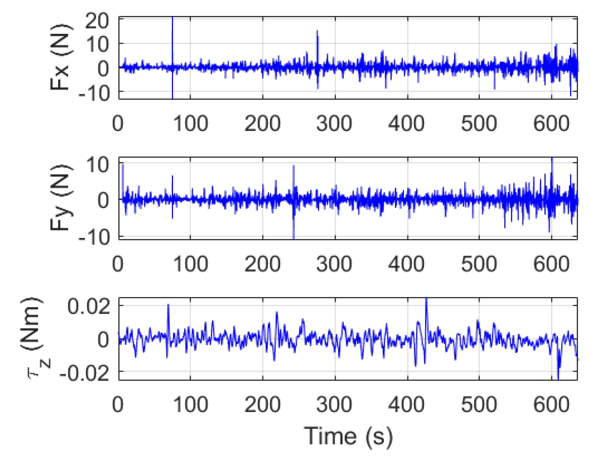 Atmosphere 12 00874 g015 550