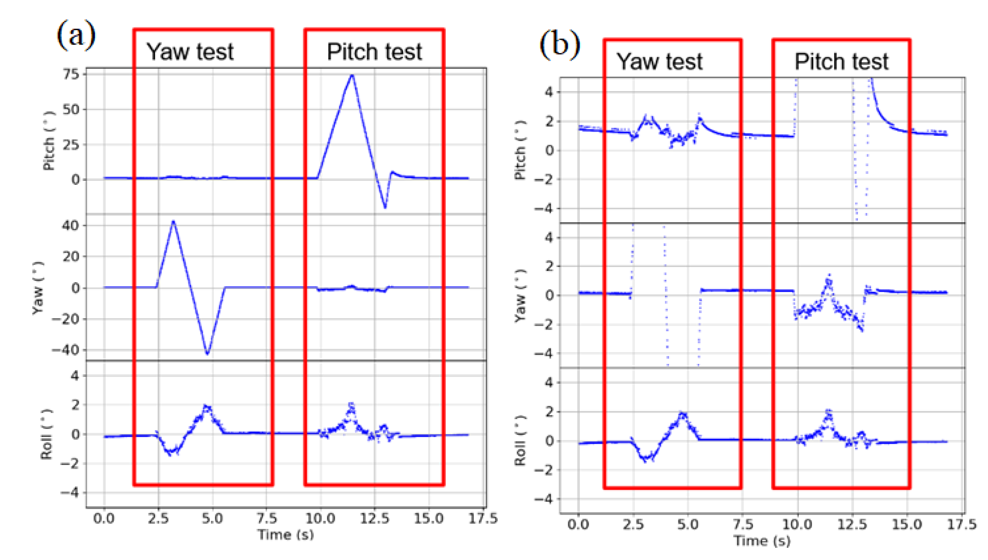 Atmosphere 12 00874 g017 550