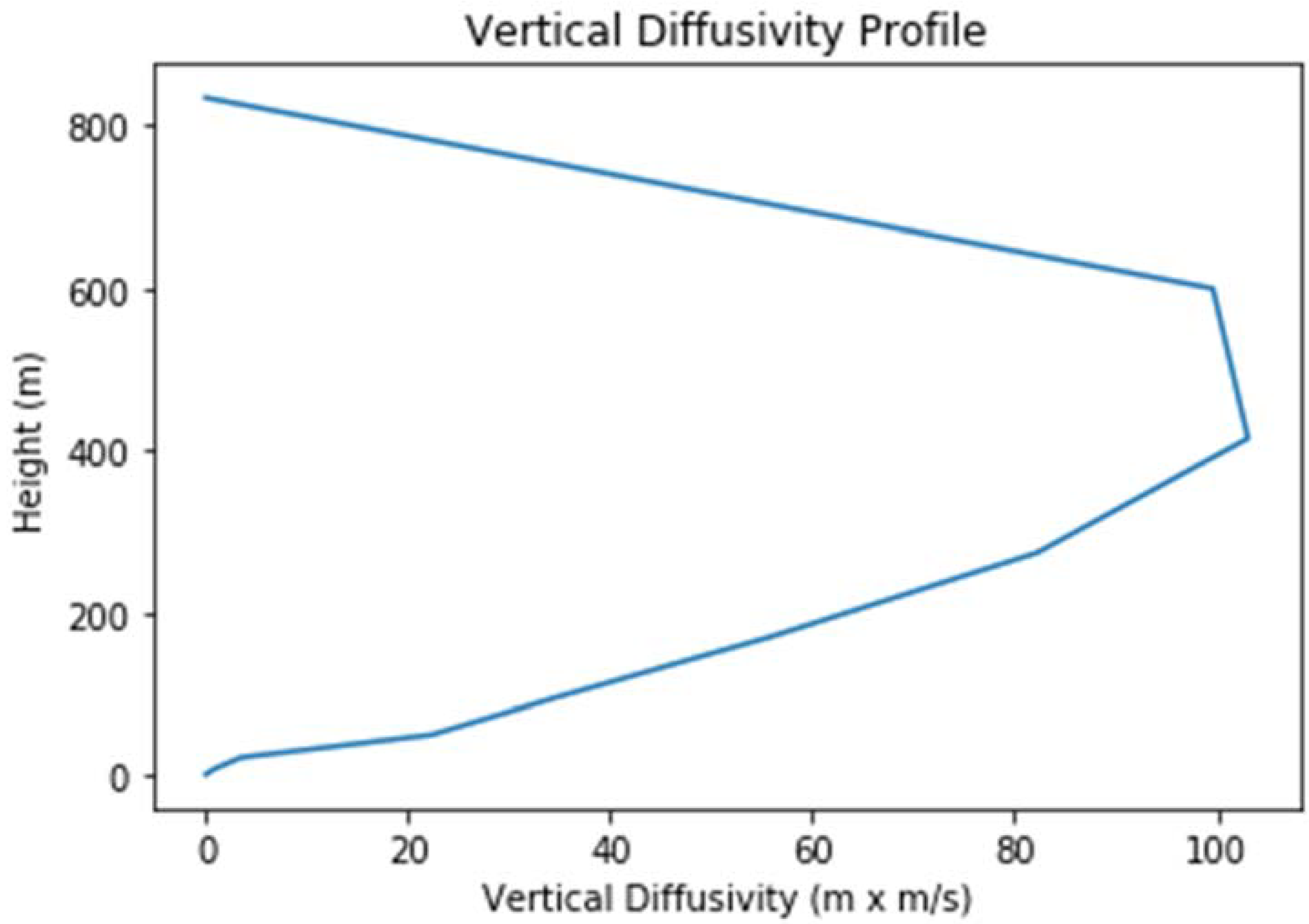 Atmosphere 12 00877 g002 Atmosphere 12 00877 g002