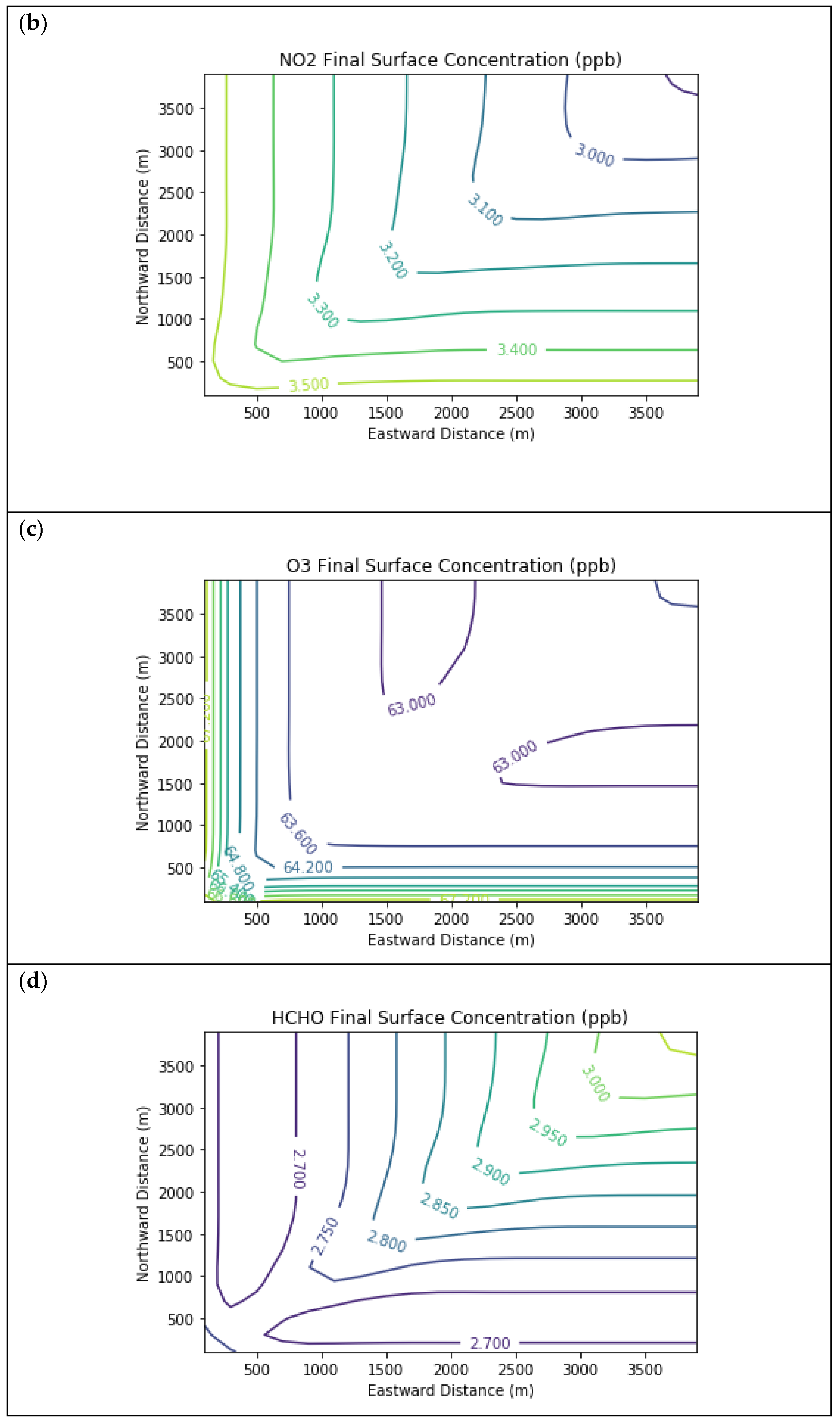 Atmosphere 12 00877 g003b Atmosphere 12 00877 g003b