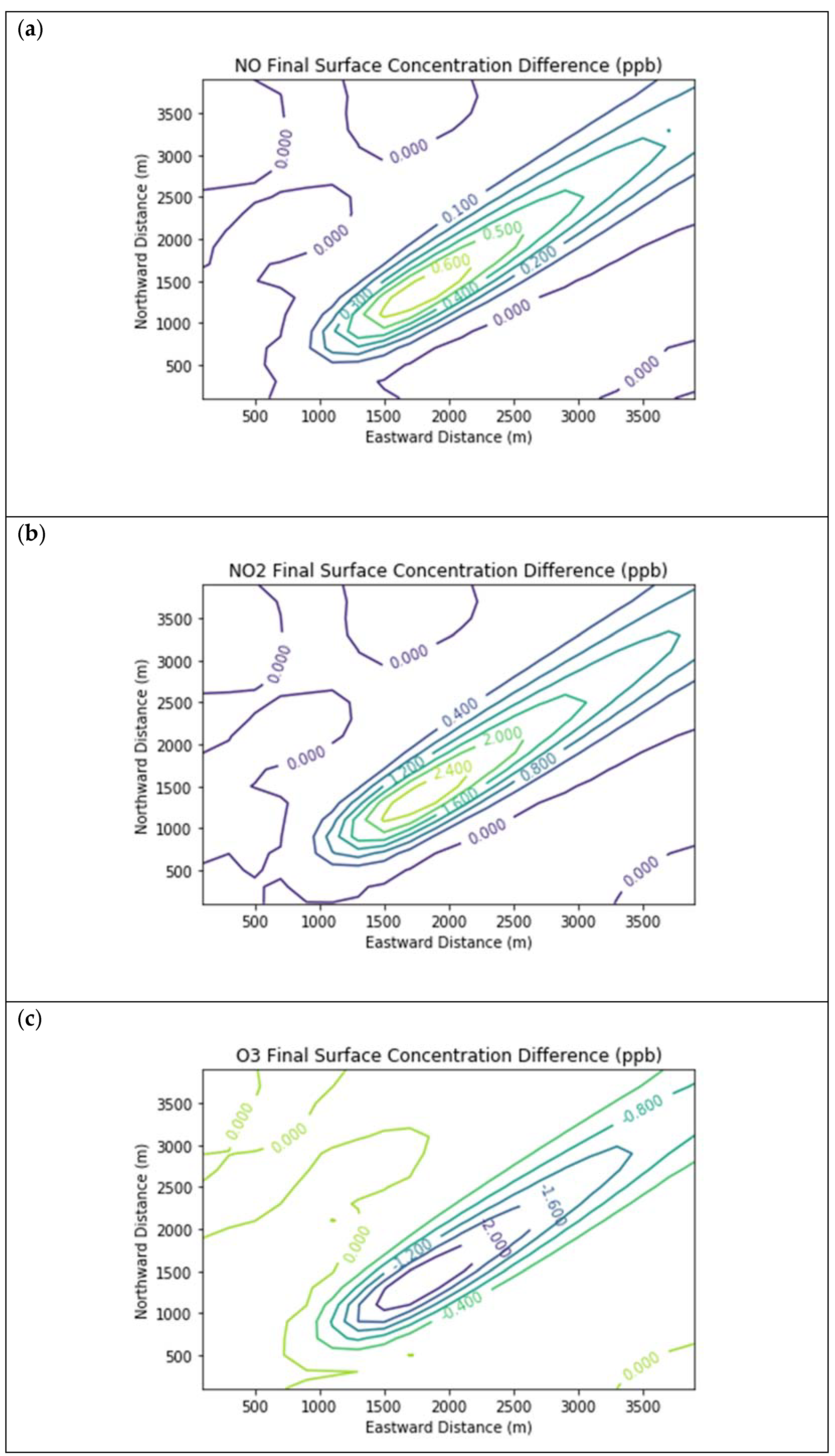 Atmosphere 12 00877 g004a Atmosphere 12 00877 g004a