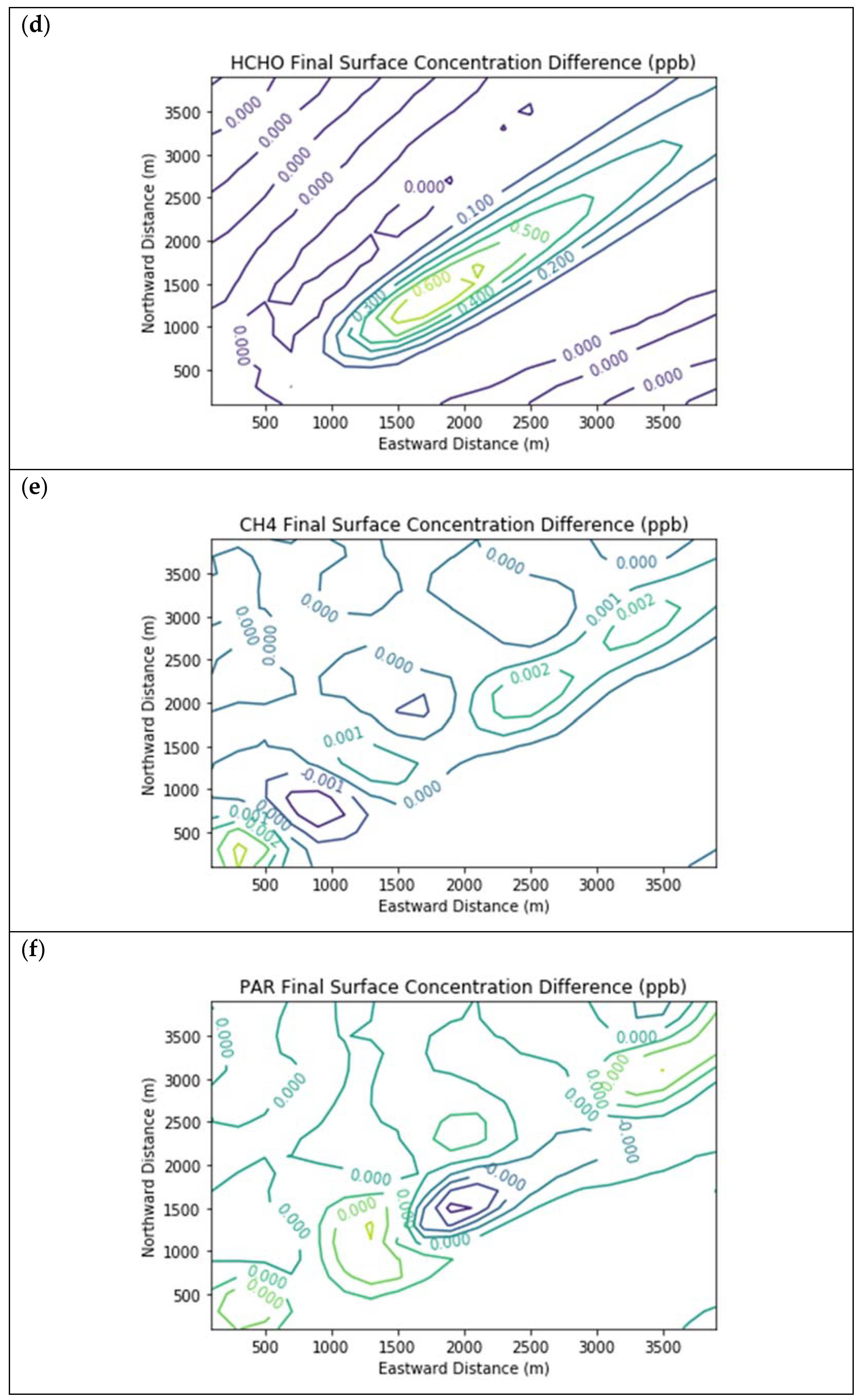 Atmosphere 12 00877 g004b Atmosphere 12 00877 g004b