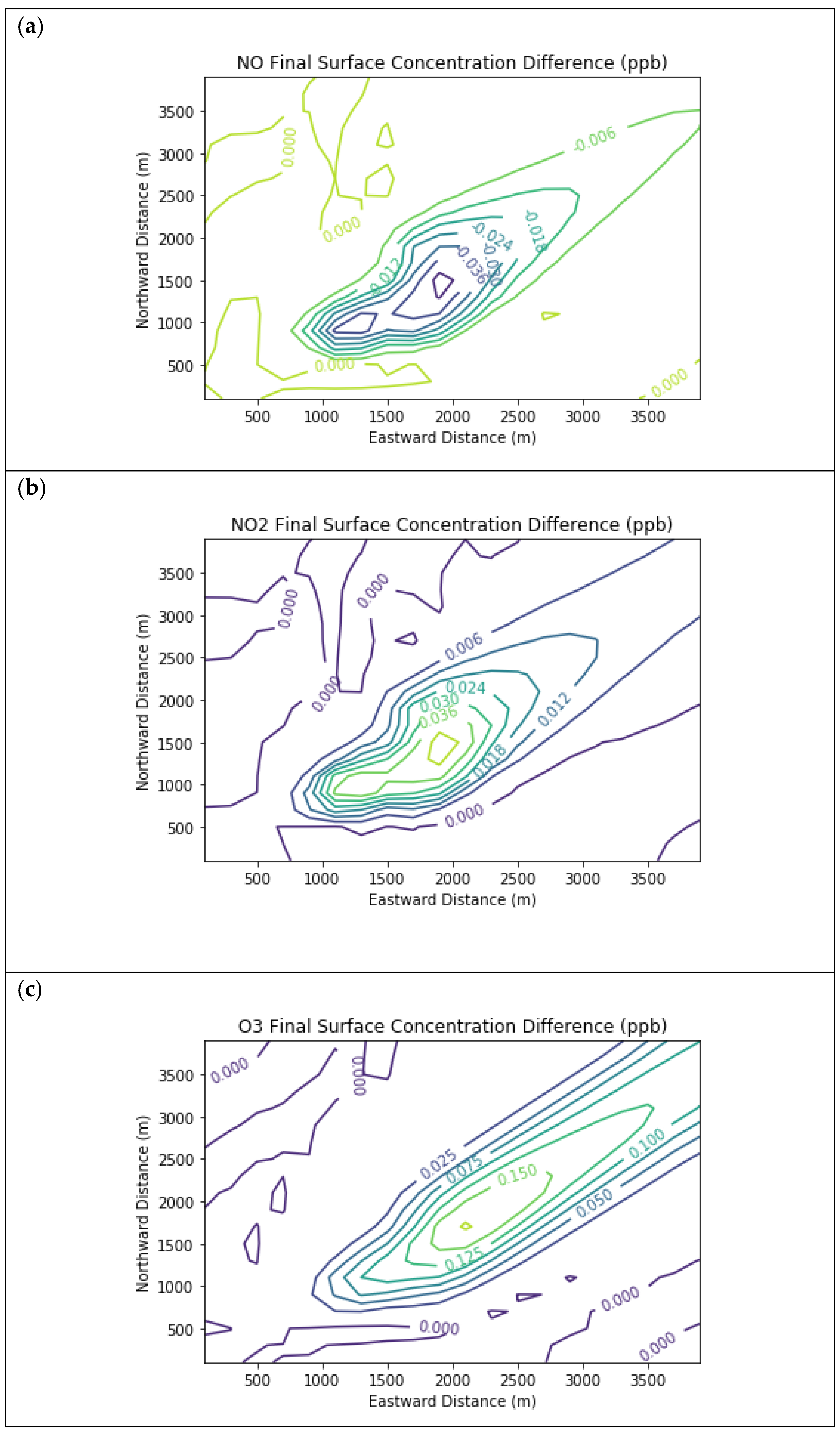 Atmosphere 12 00877 g005a Atmosphere 12 00877 g005a