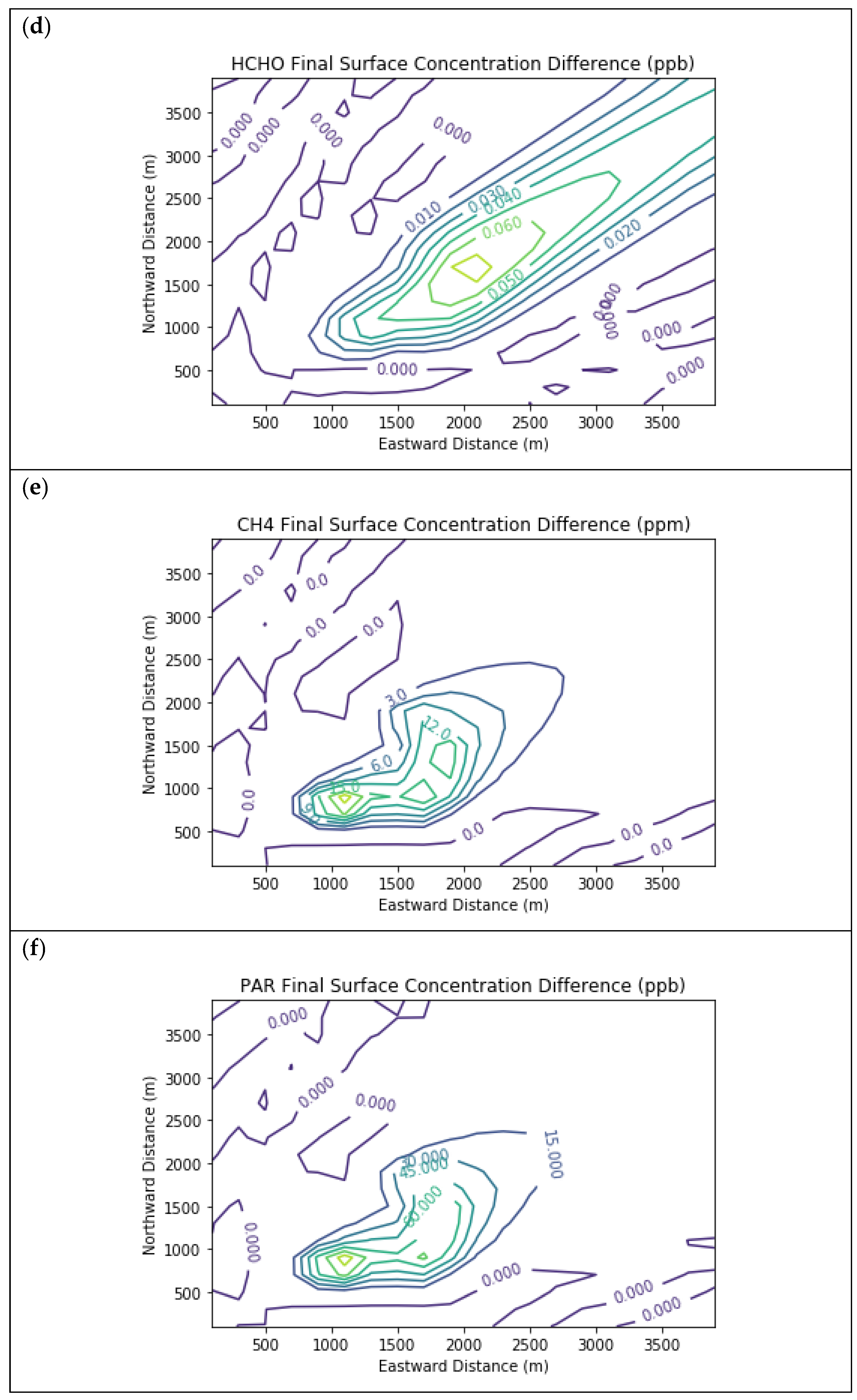 Atmosphere 12 00877 g005b Atmosphere 12 00877 g005b
