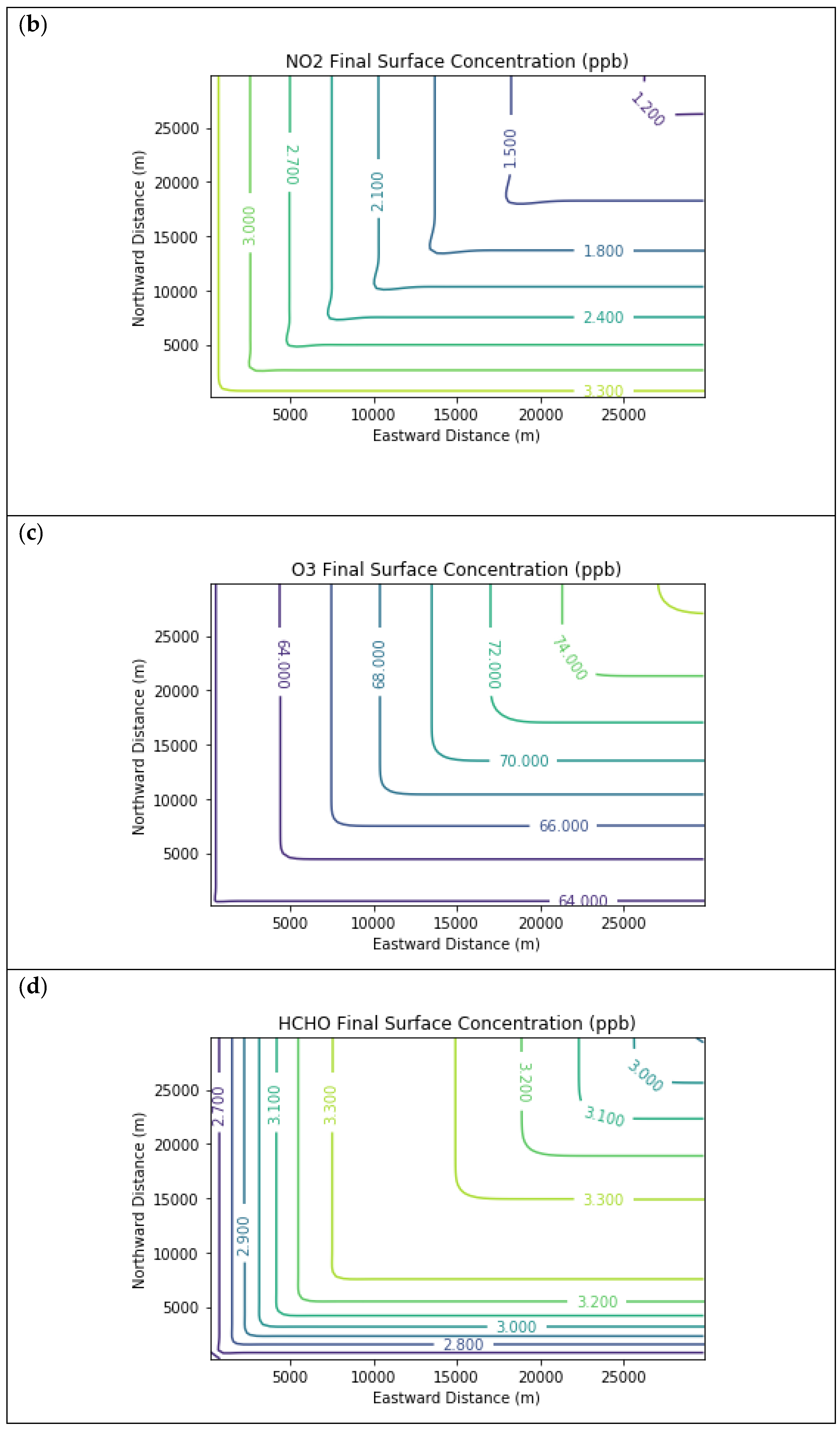 Atmosphere 12 00877 g006b Atmosphere 12 00877 g006b