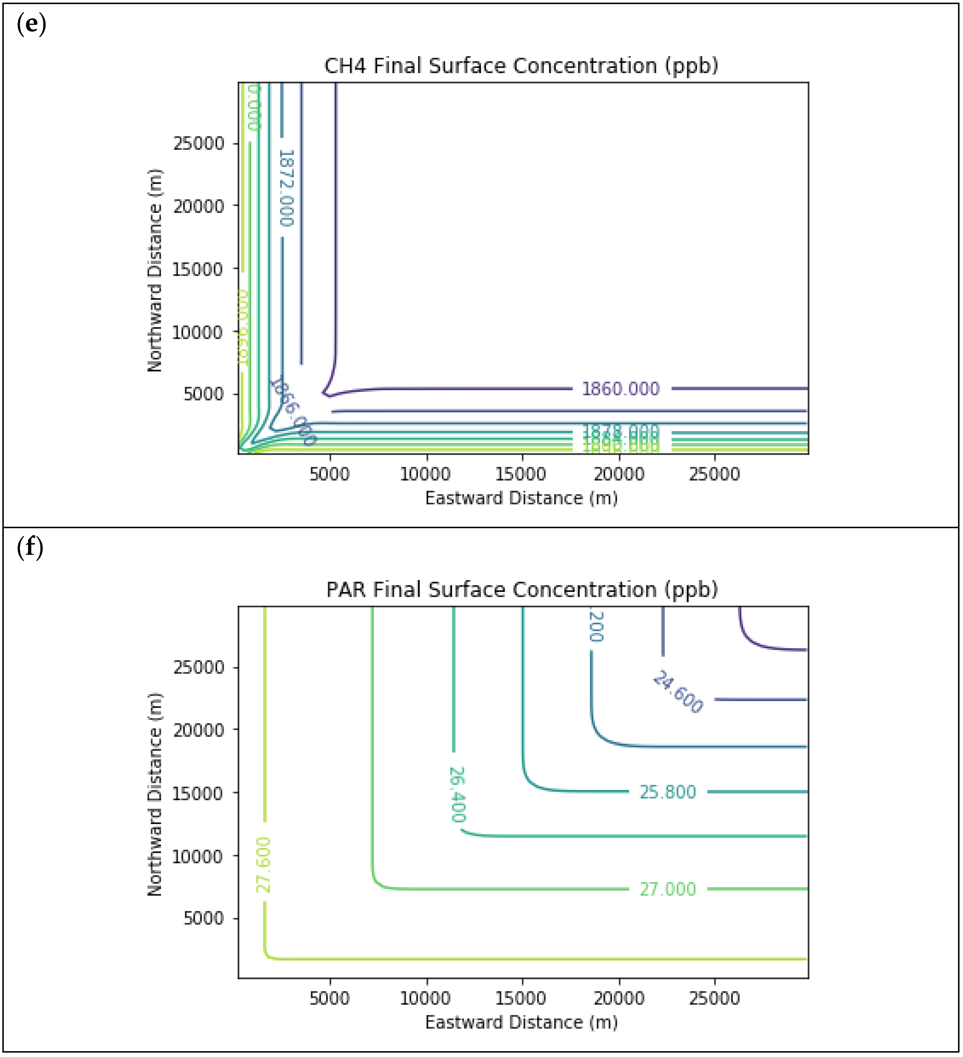 Atmosphere 12 00877 g006c Atmosphere 12 00877 g006c