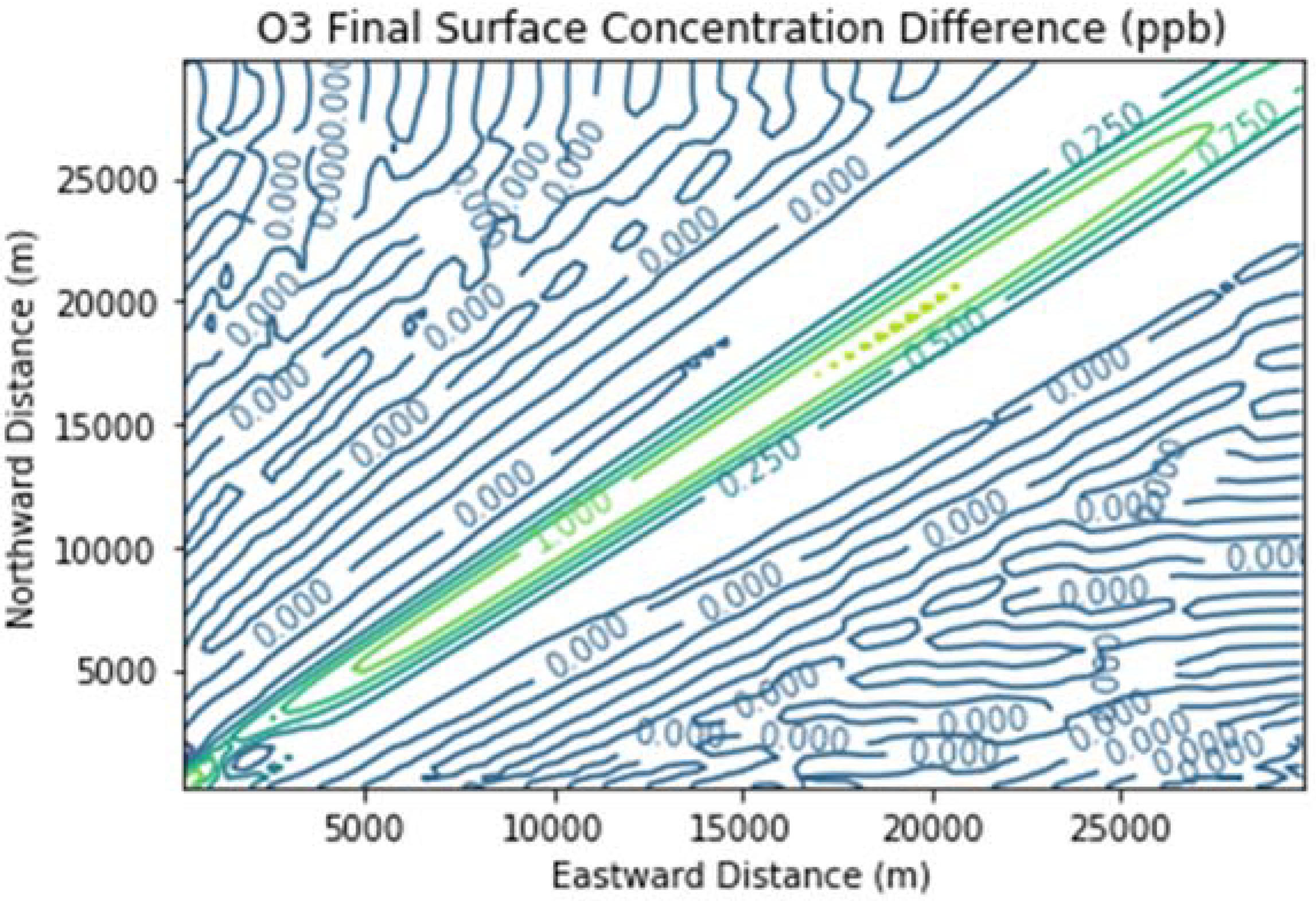 Atmosphere 12 00877 g007 Atmosphere 12 00877 g007