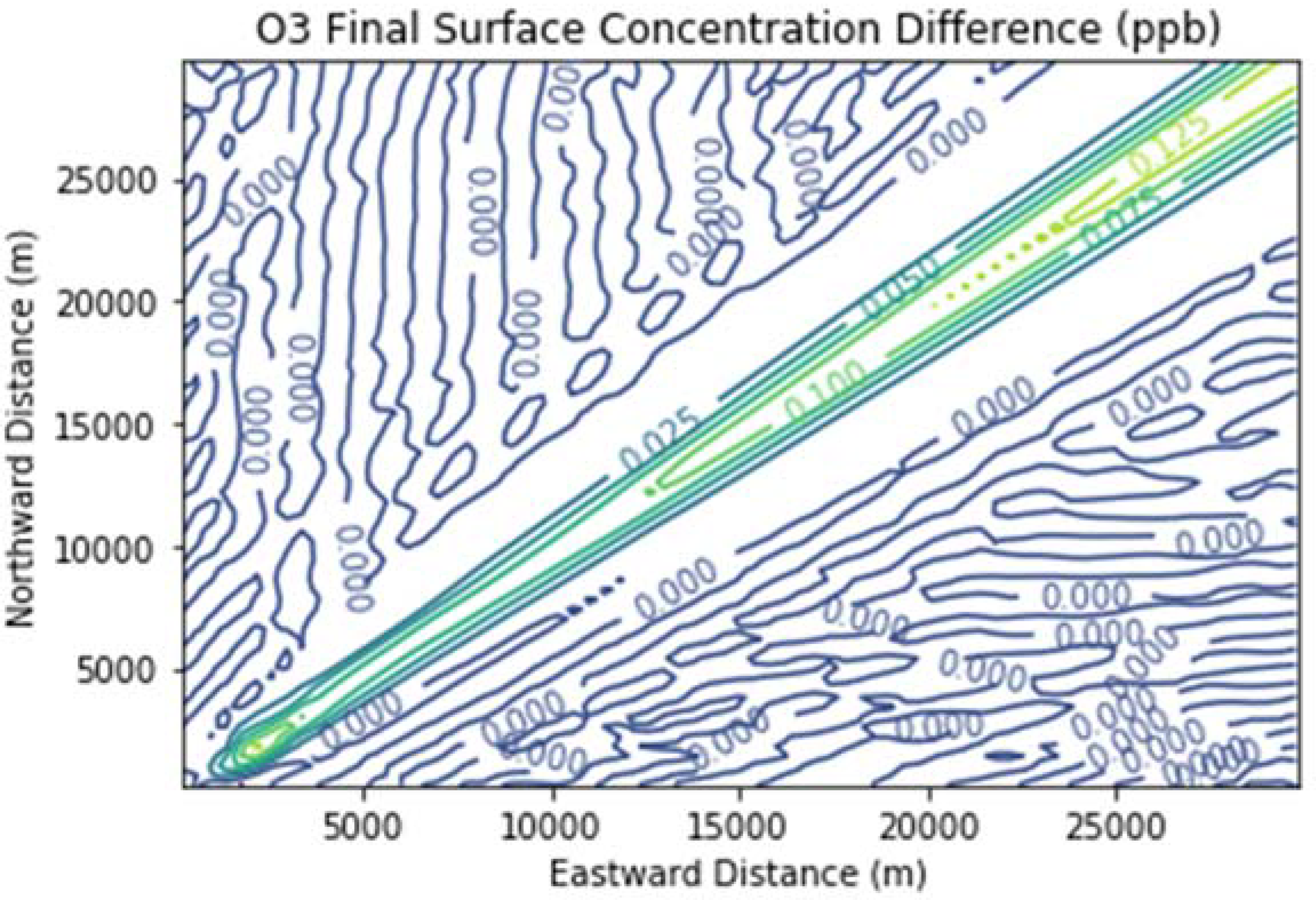Atmosphere 12 00877 g008 Atmosphere 12 00877 g008