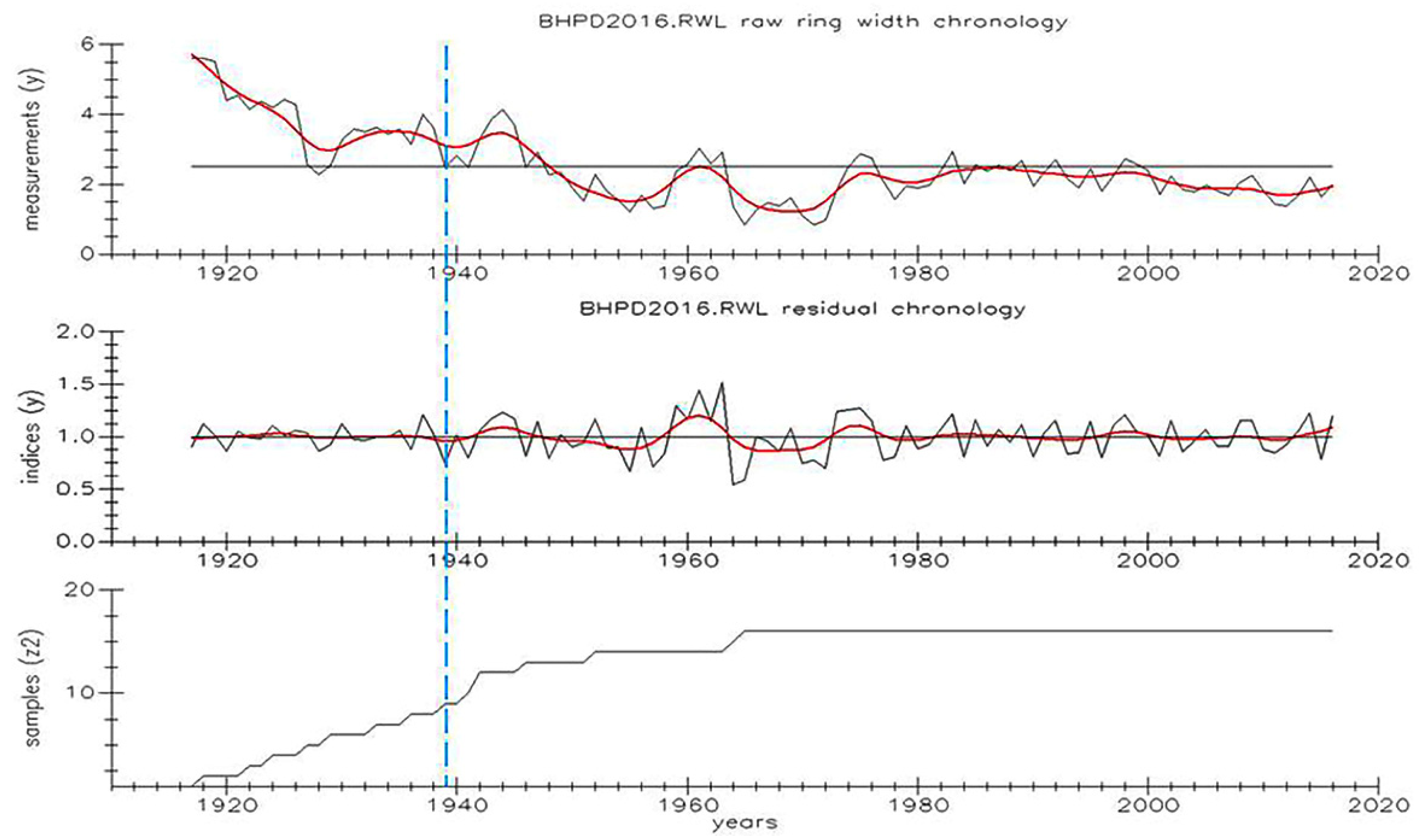 Atmosphere 12 00878 g002 550