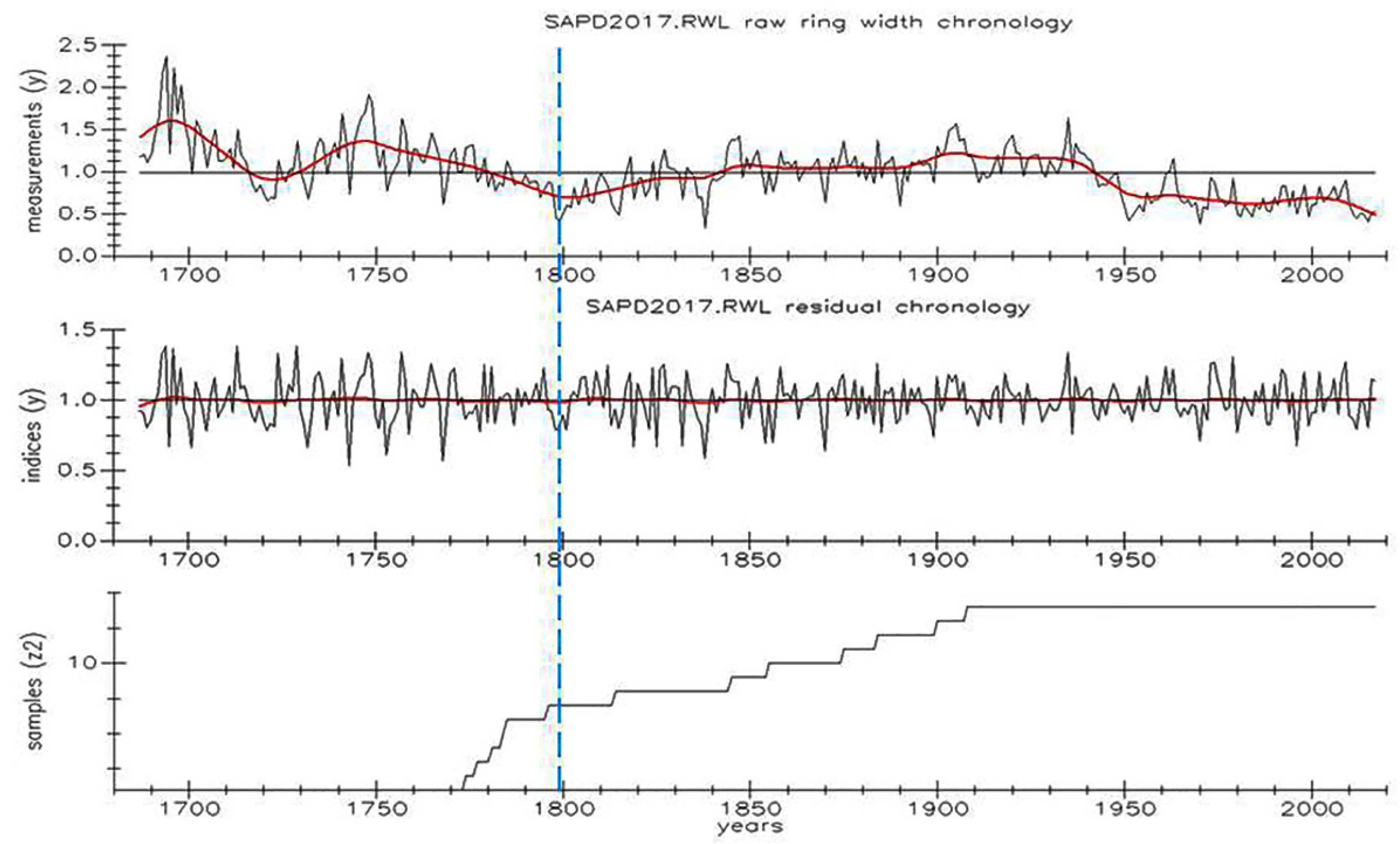 Atmosphere 12 00878 g003 550