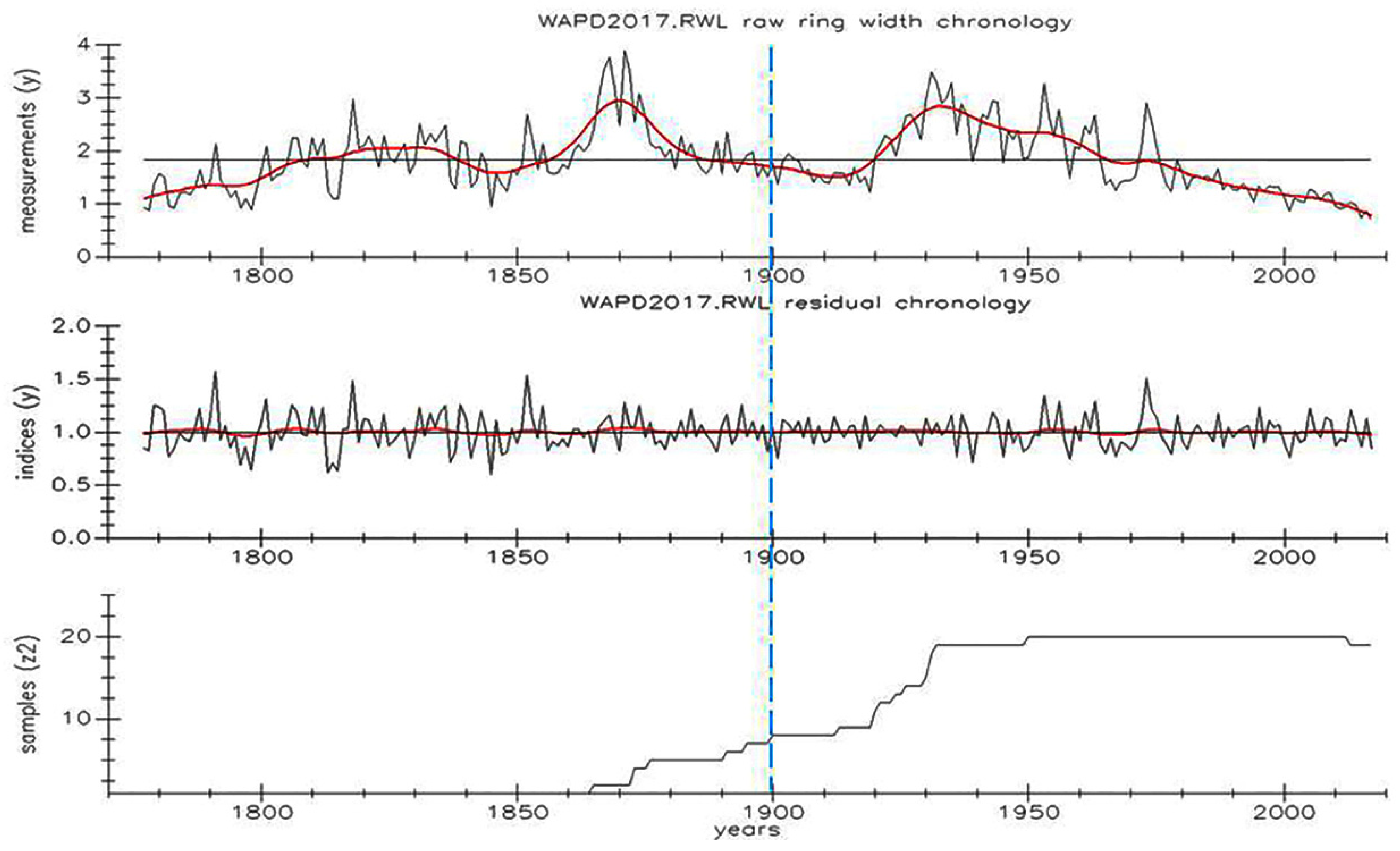 Atmosphere 12 00878 g004 550