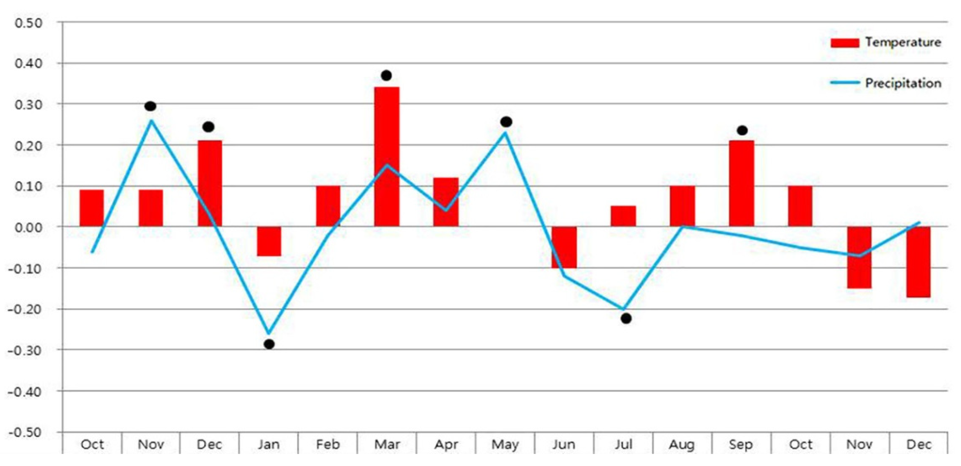 Atmosphere 12 00878 g005 550