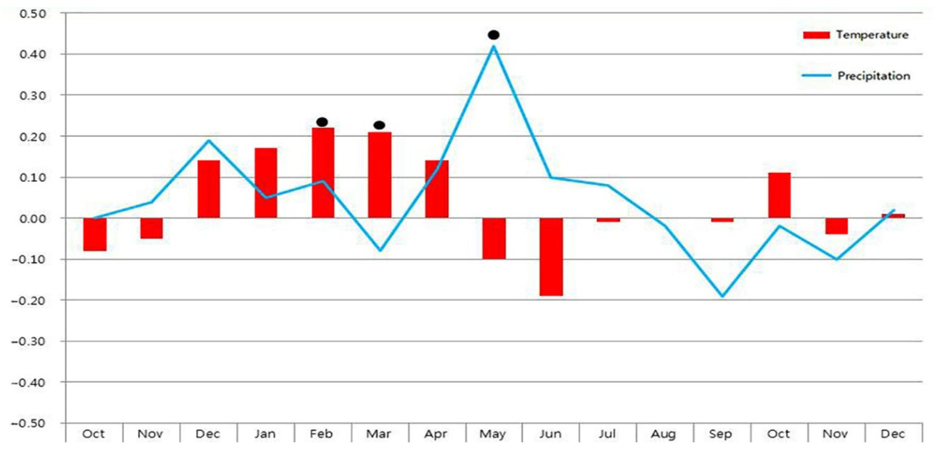 Atmosphere 12 00878 g006 550