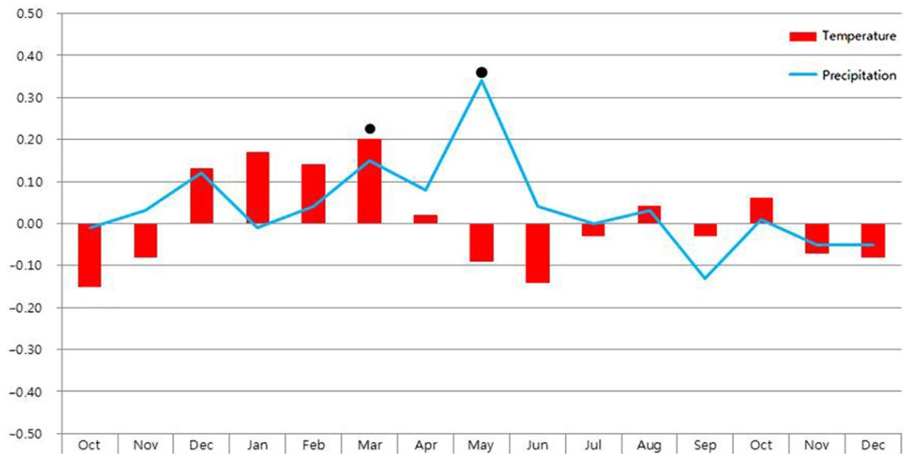 Atmosphere 12 00878 g007 550