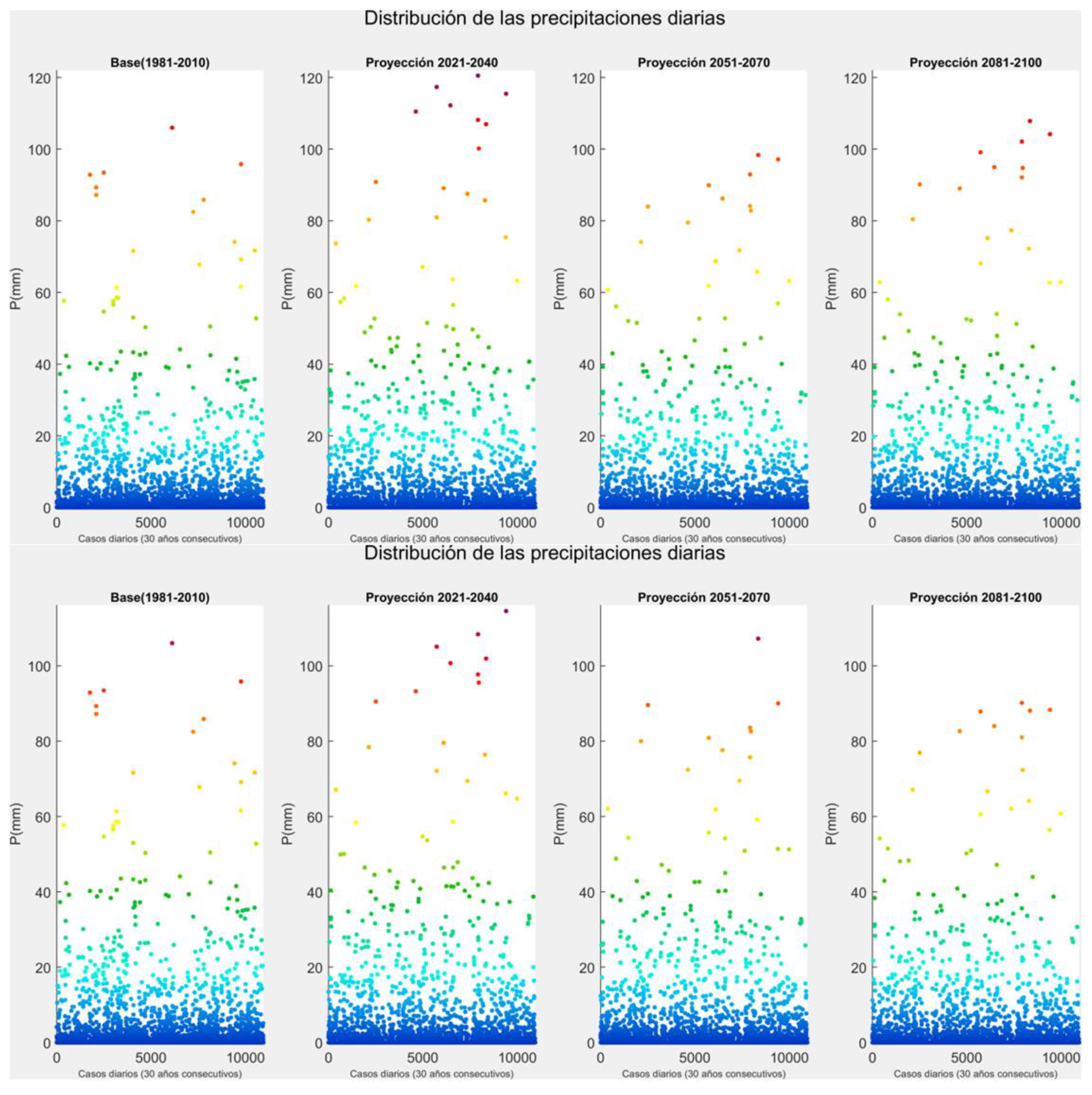 Atmosphere 12 00879 g019 550