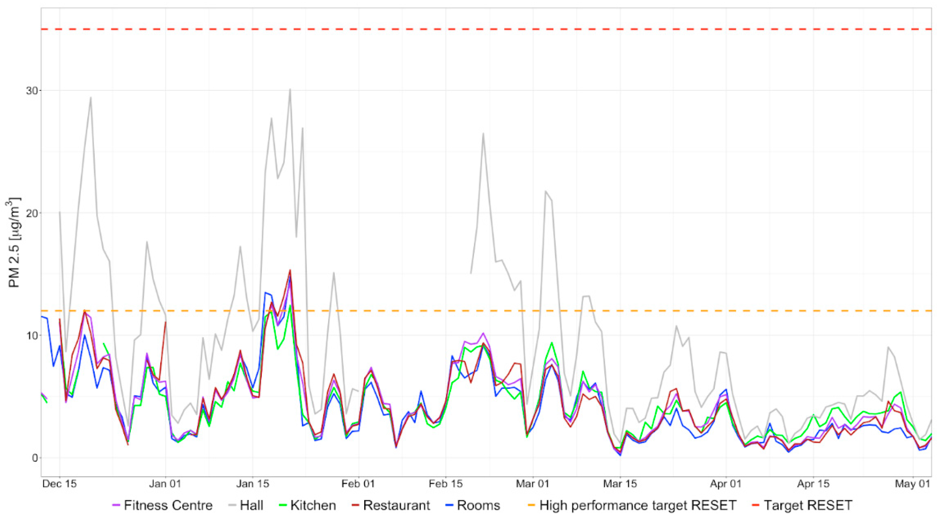 Atmosphere 12 00880 g006 550