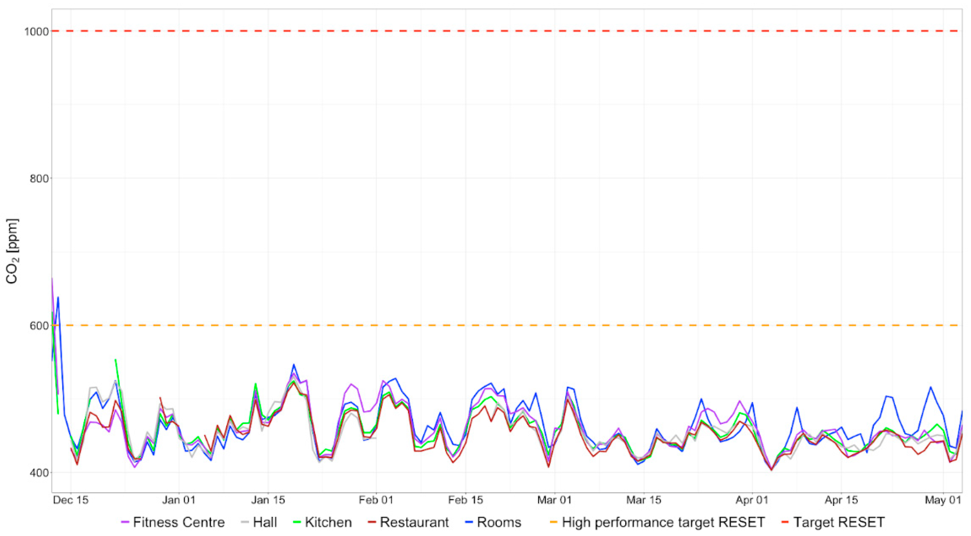 Atmosphere 12 00880 g009 550