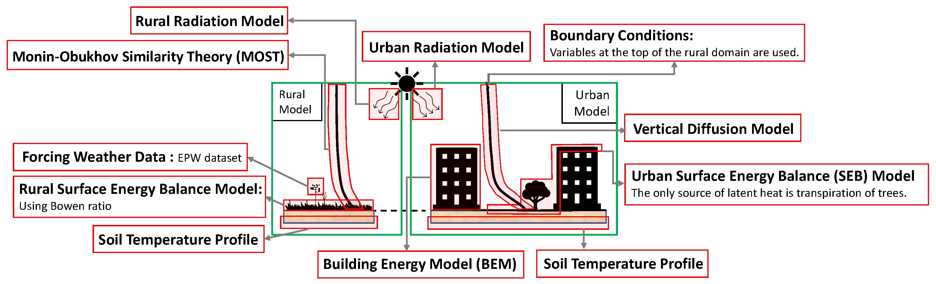 Atmosphere 12 00882 g001 550