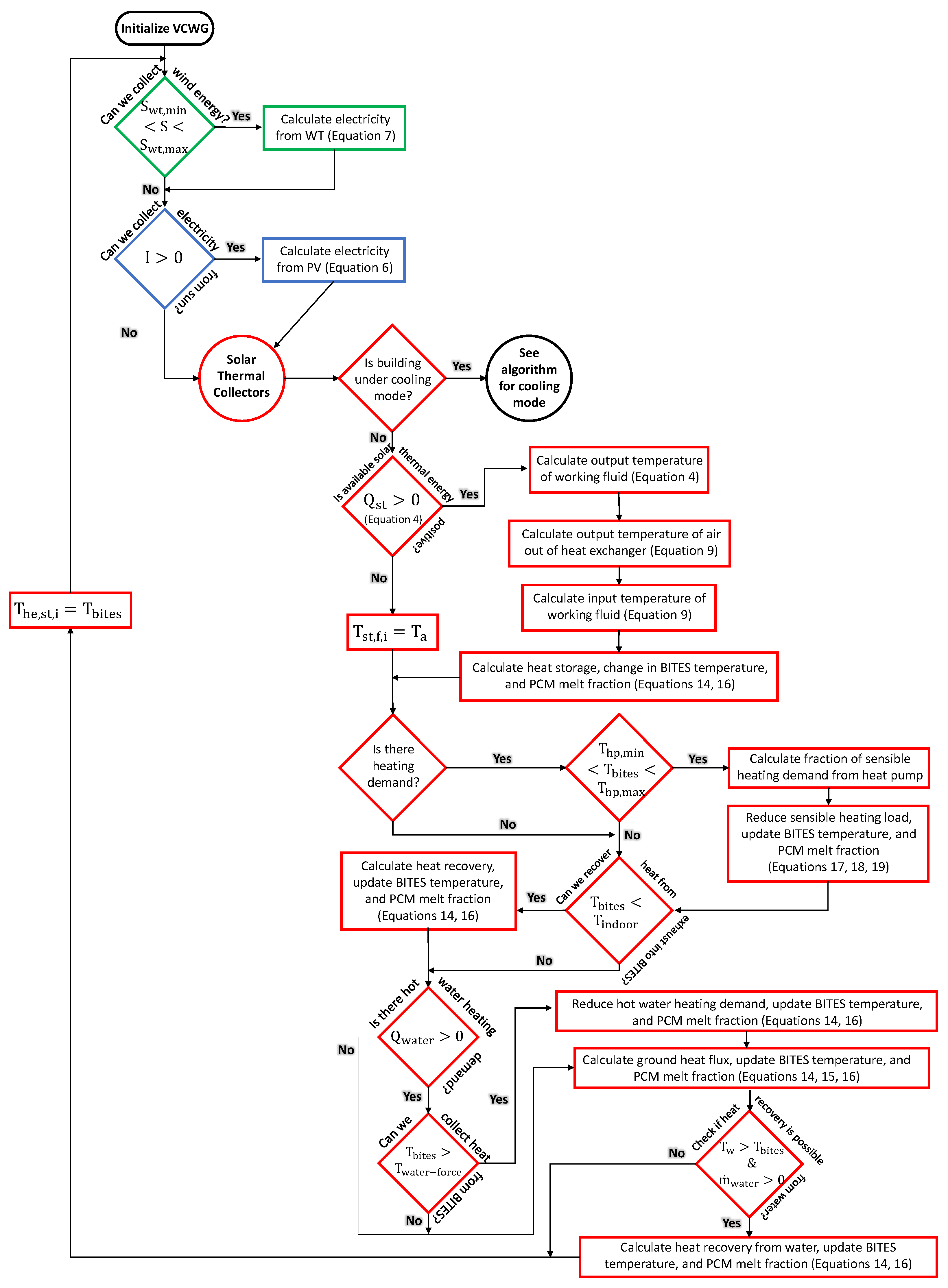 Atmosphere 12 00882 g003 550