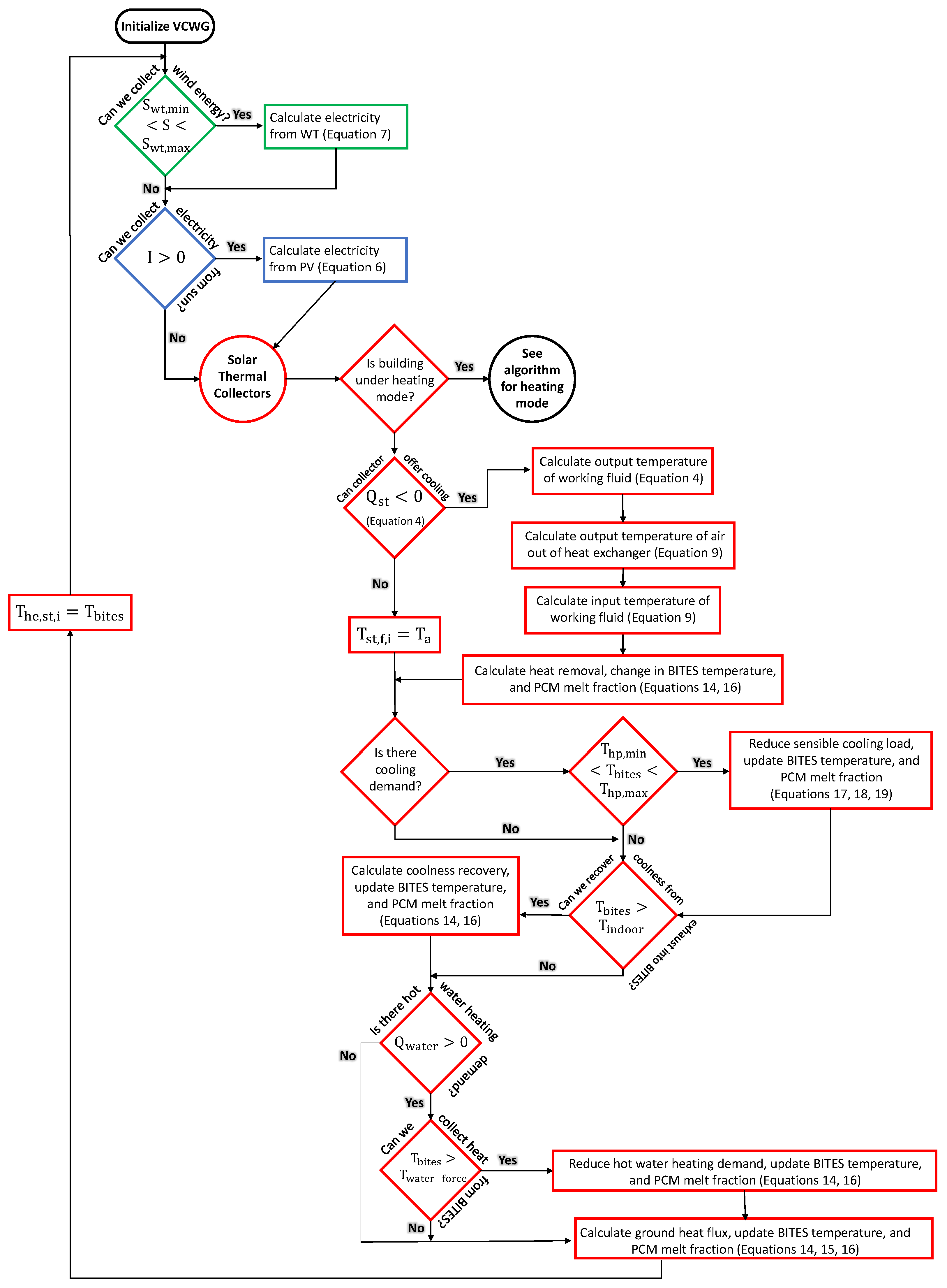 Atmosphere 12 00882 g004 550