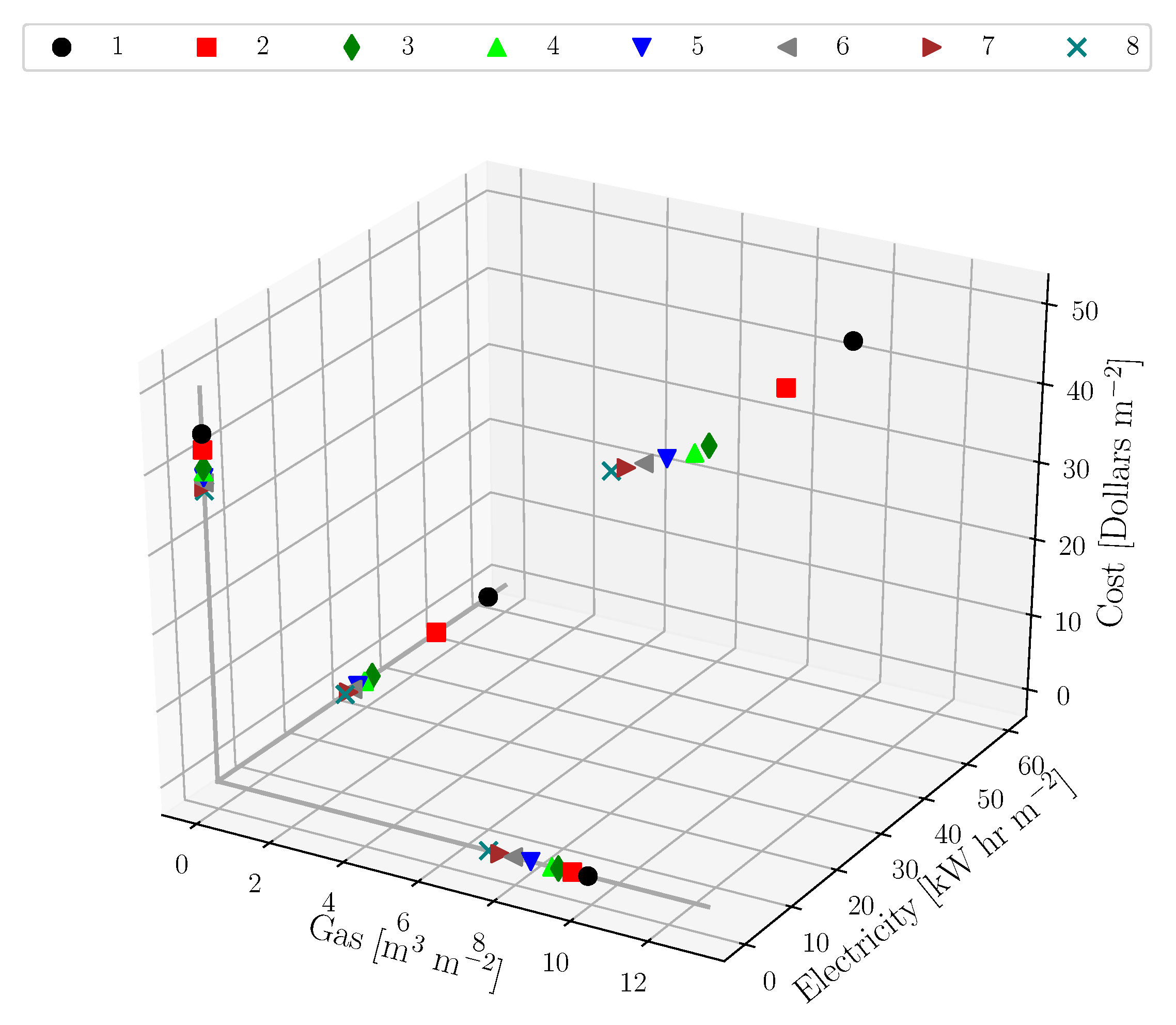 Atmosphere 12 00882 g005 550