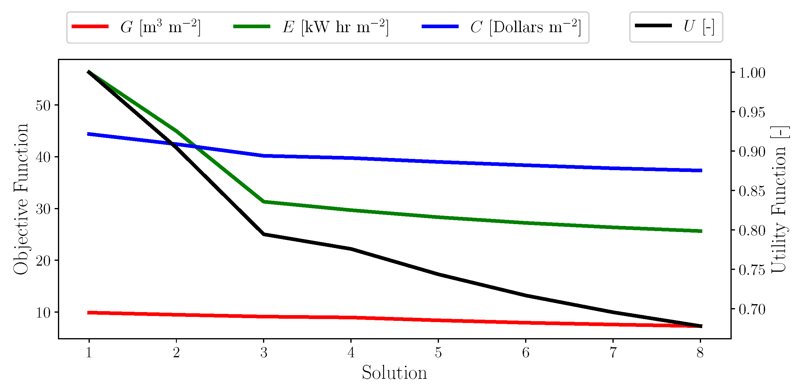 Atmosphere 12 00882 g006 550