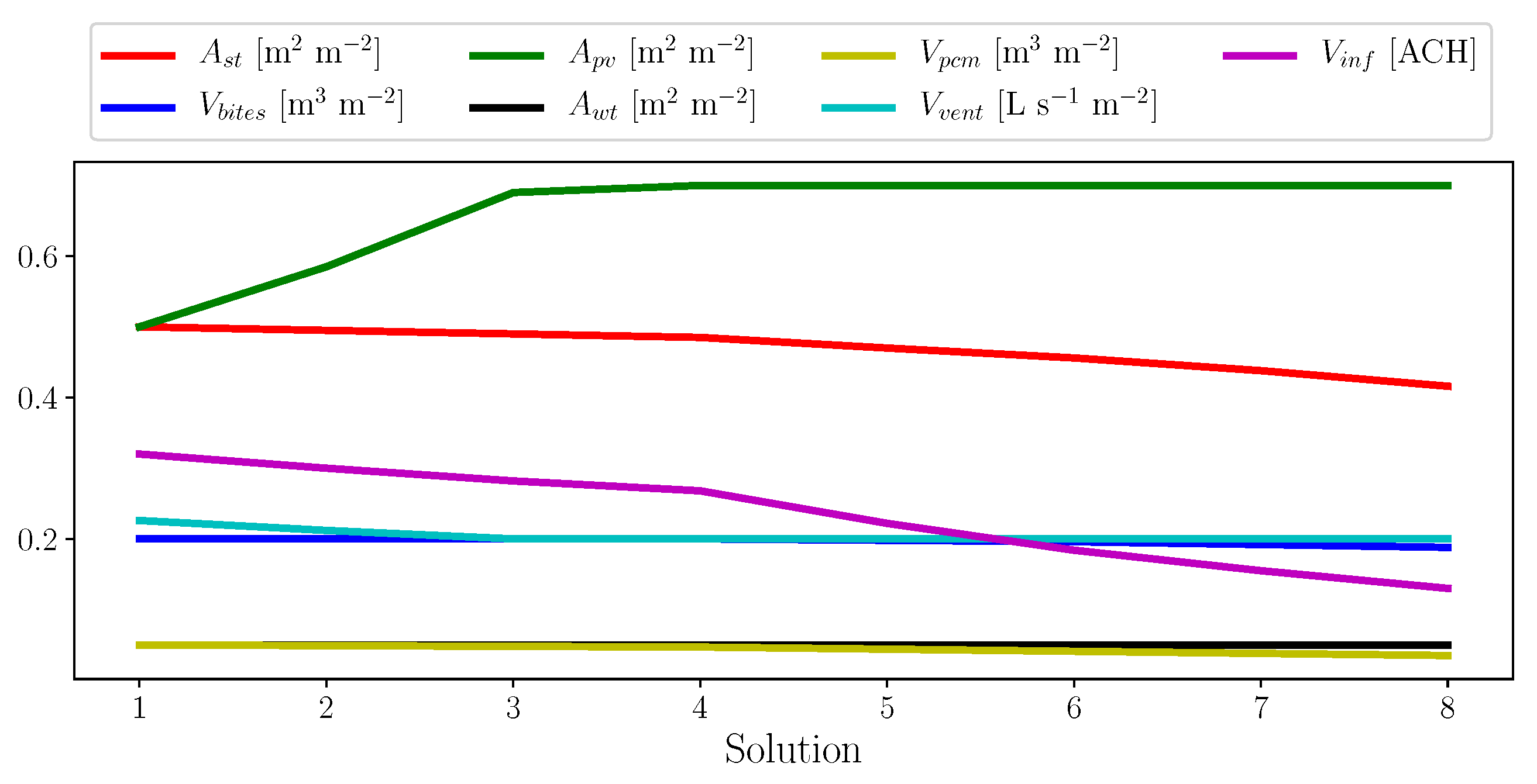 Atmosphere 12 00882 g007 550
