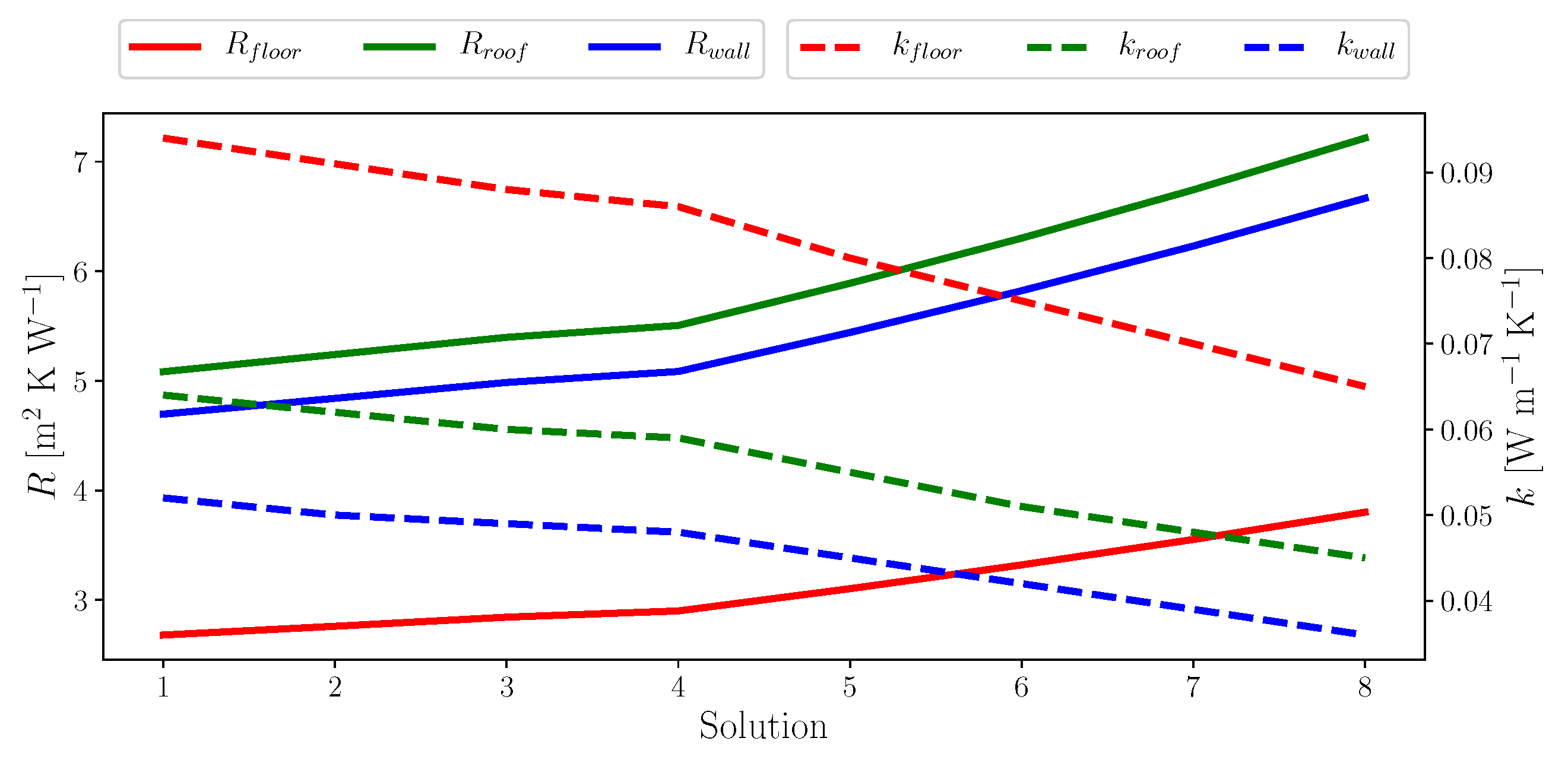 Atmosphere 12 00882 g008 550