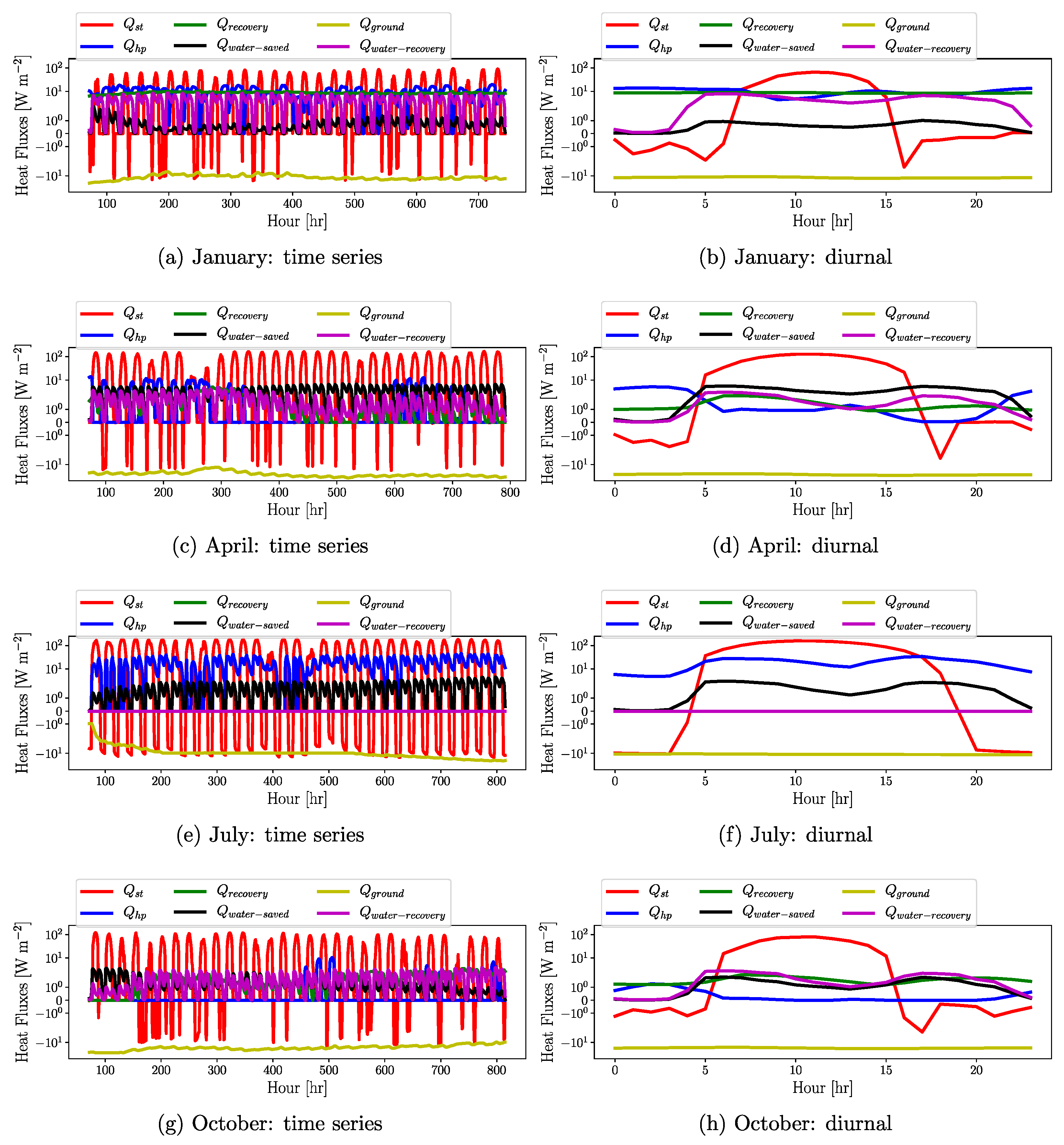 Atmosphere 12 00882 g0a2 550