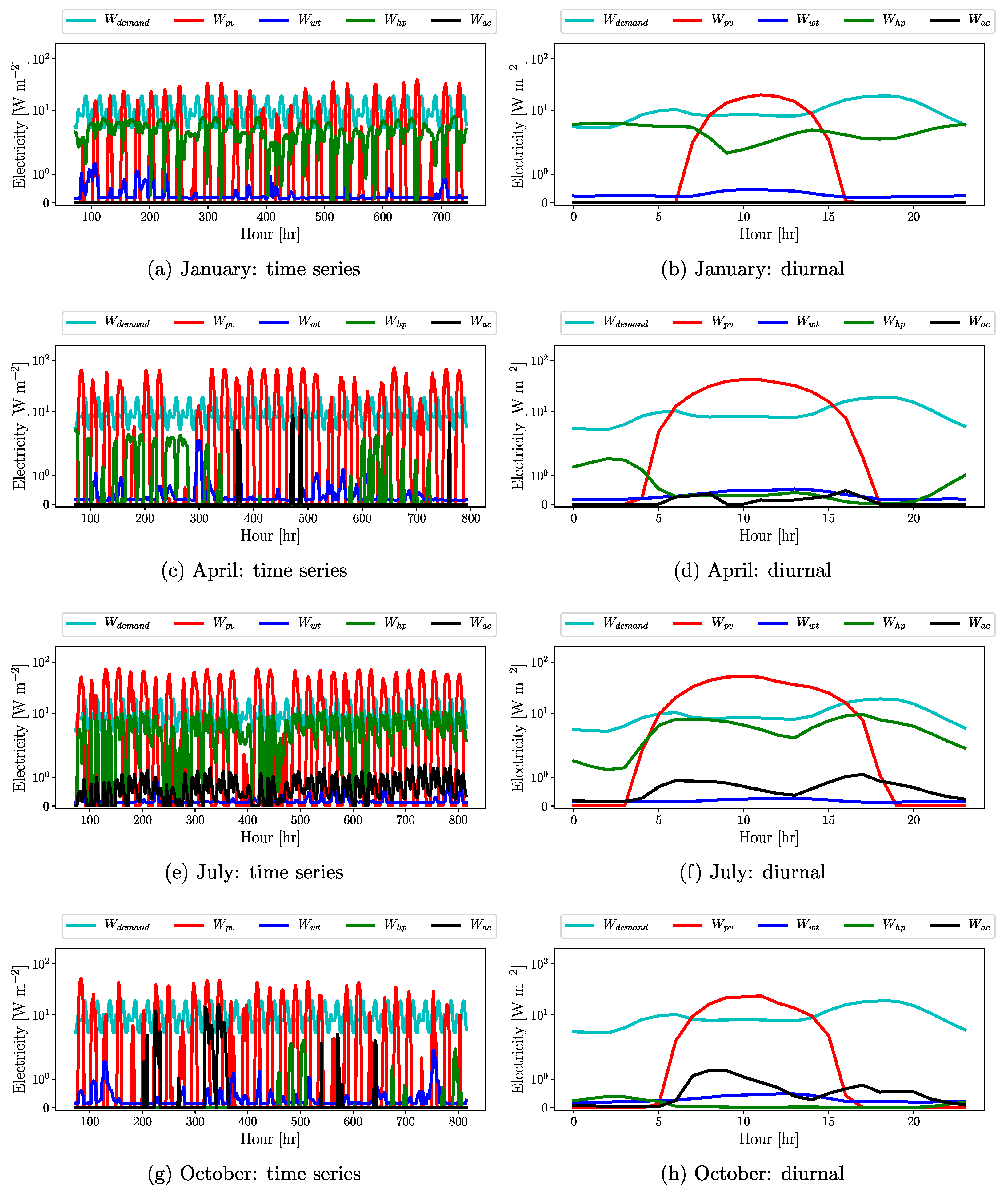 Atmosphere 12 00882 g0a3 550