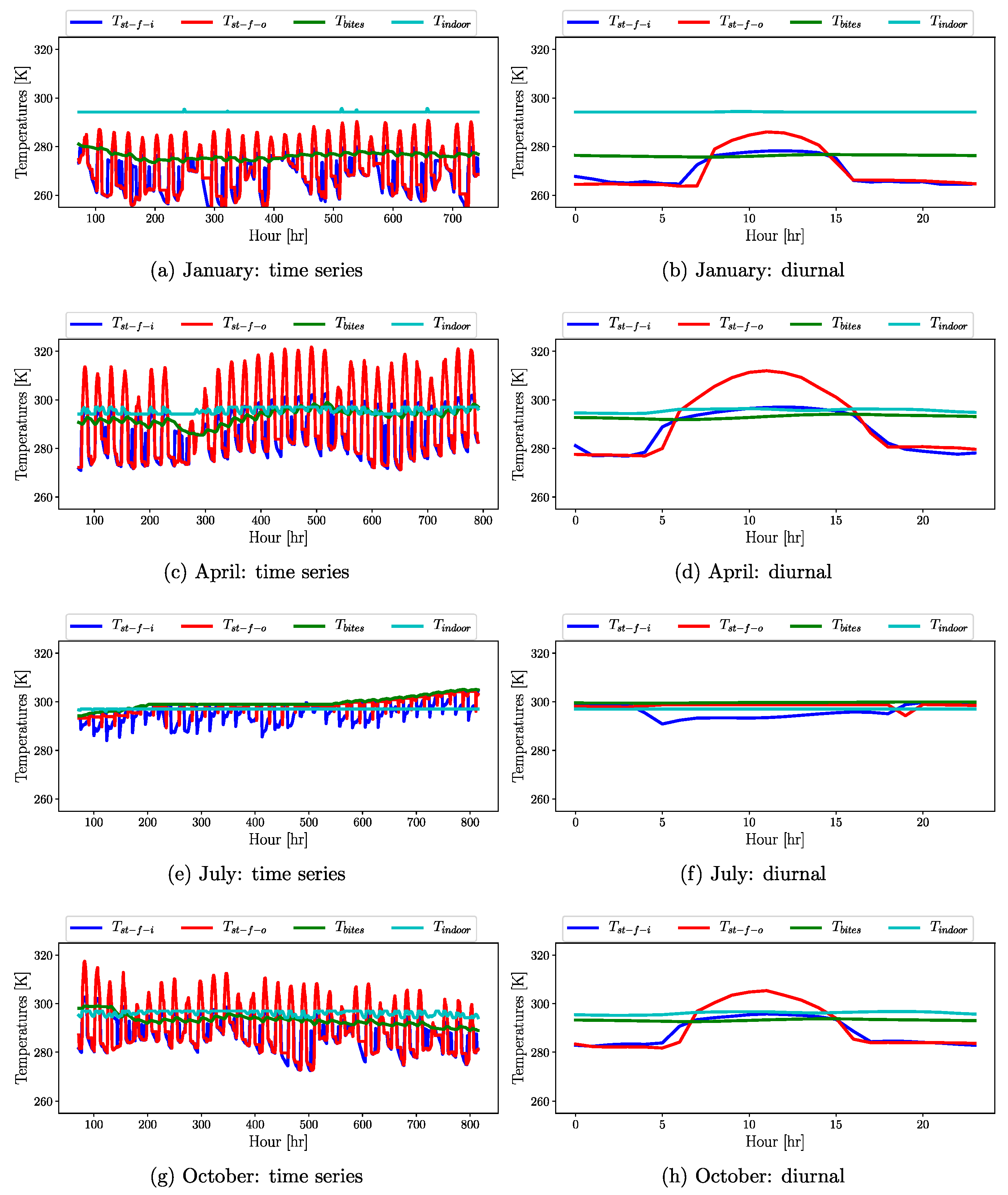 Atmosphere 12 00882 g0a4 550