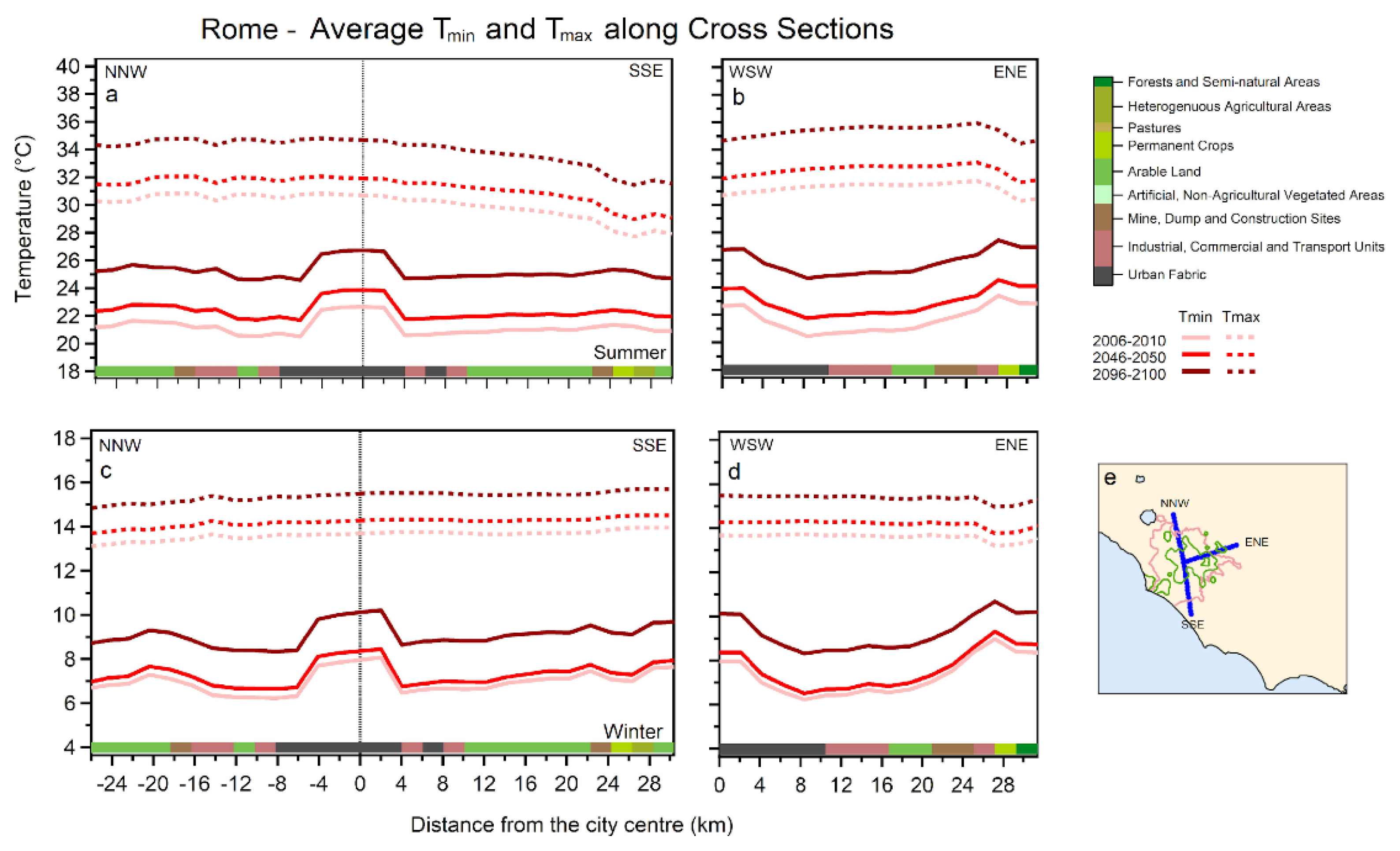 Atmosphere 12 00884 g008