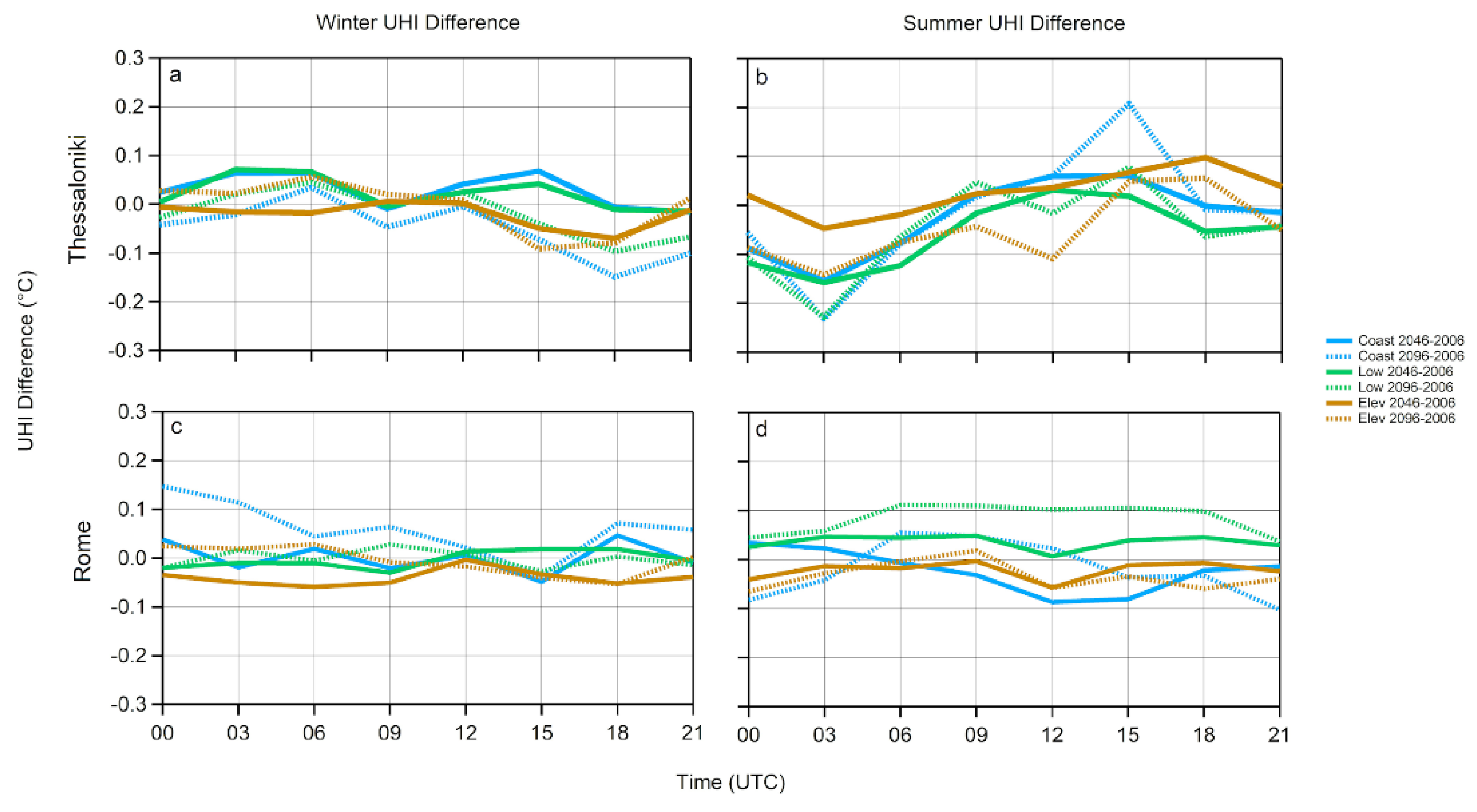 Atmosphere 12 00884 g009