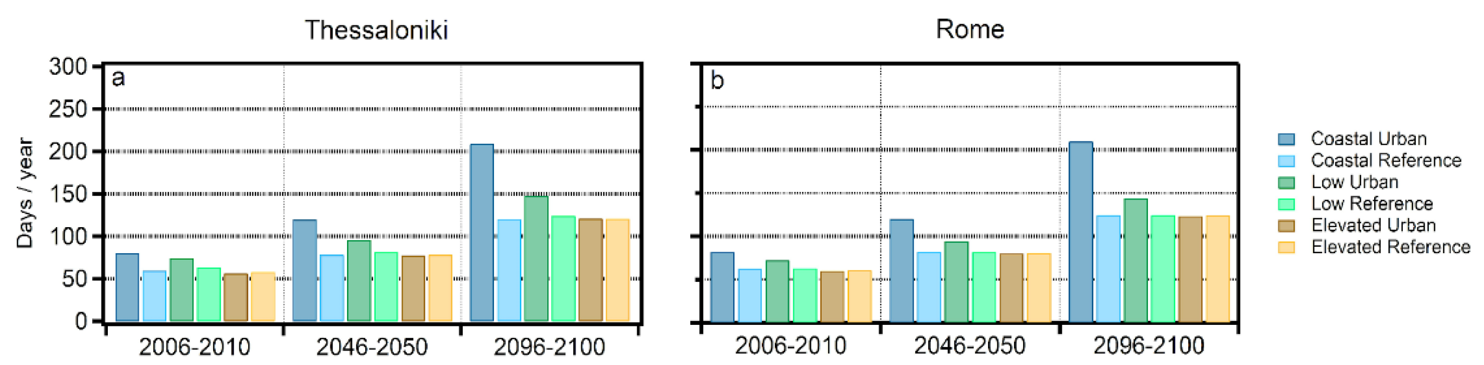 Atmosphere 12 00884 g010