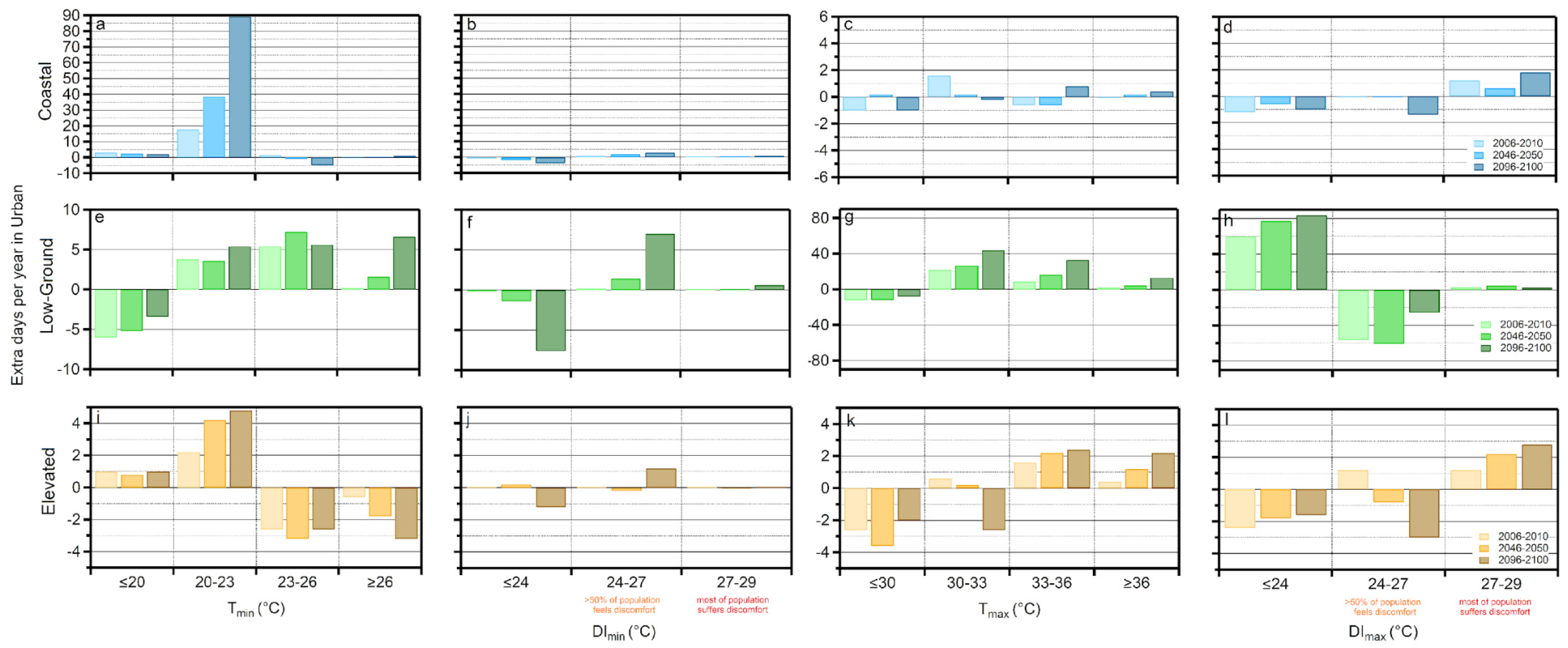 Atmosphere 12 00884 g012