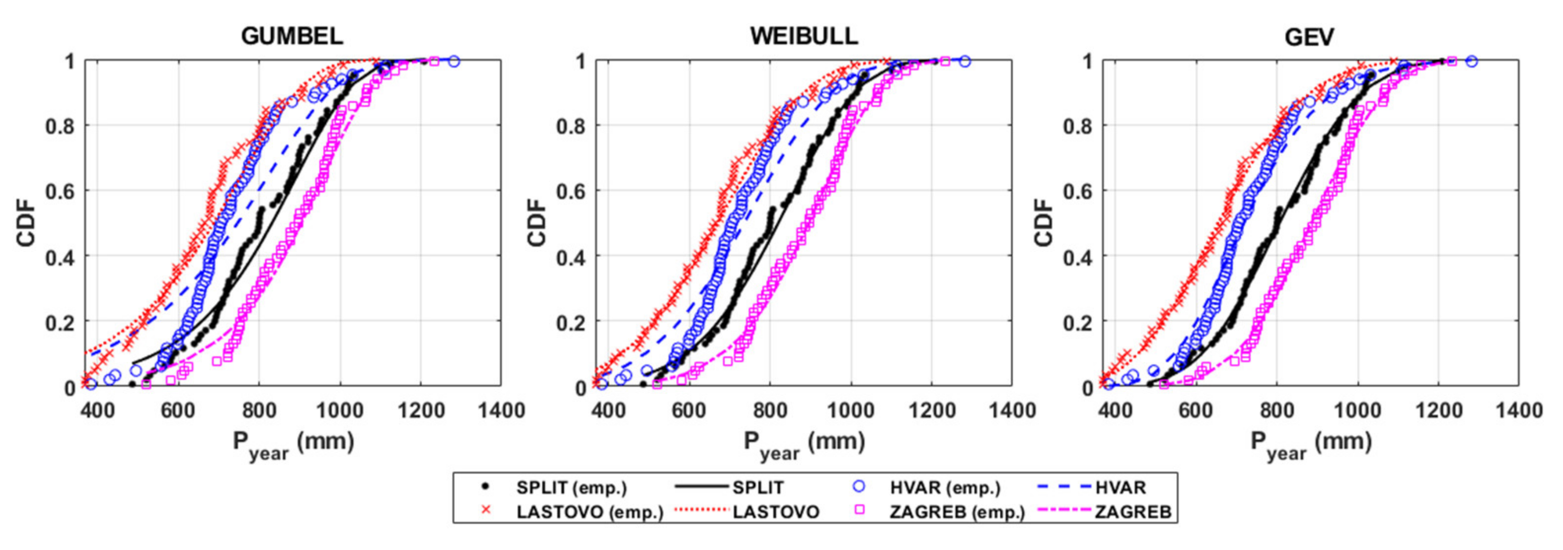 Atmosphere 12 00885 g003 550