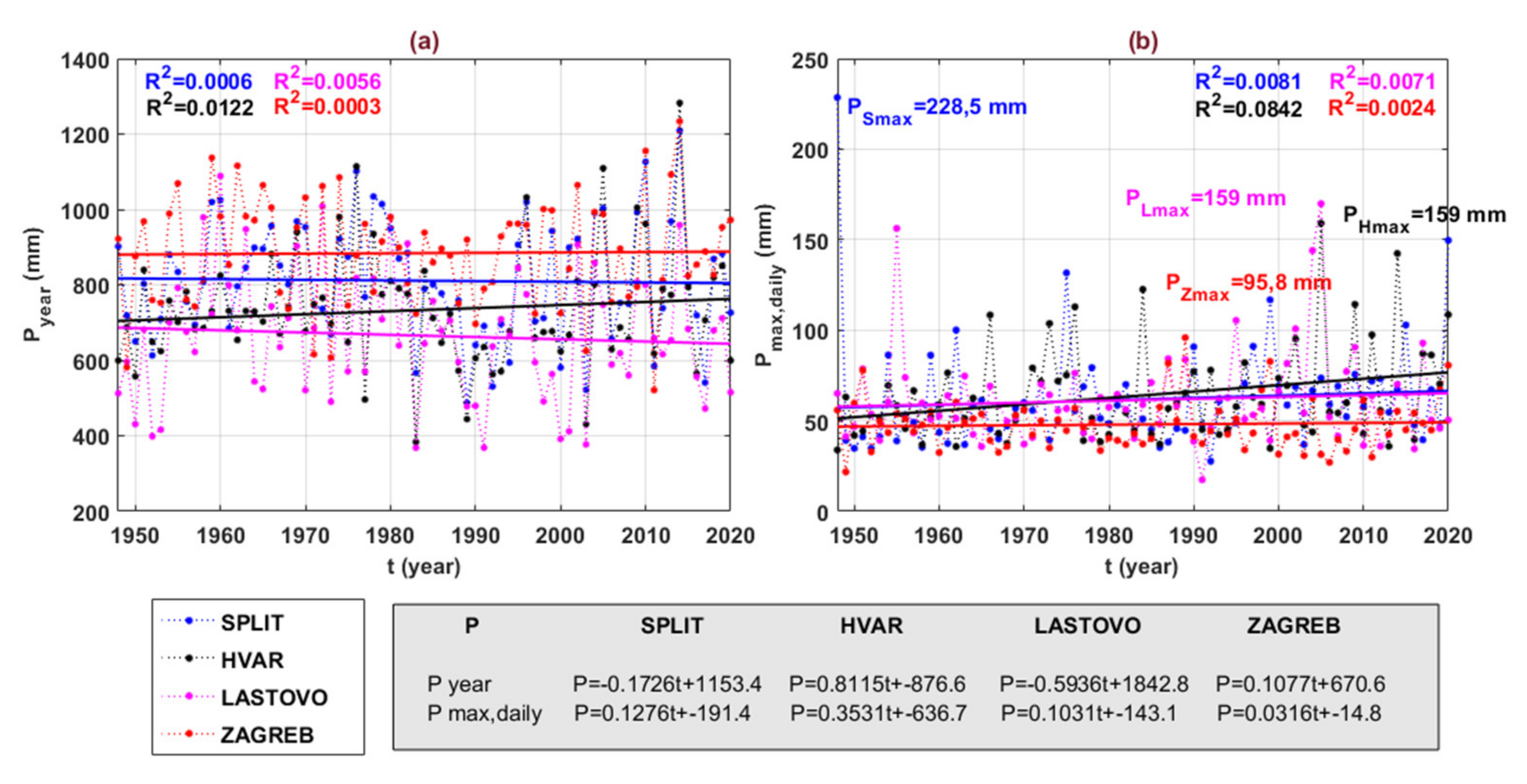 Atmosphere 12 00885 g004 550