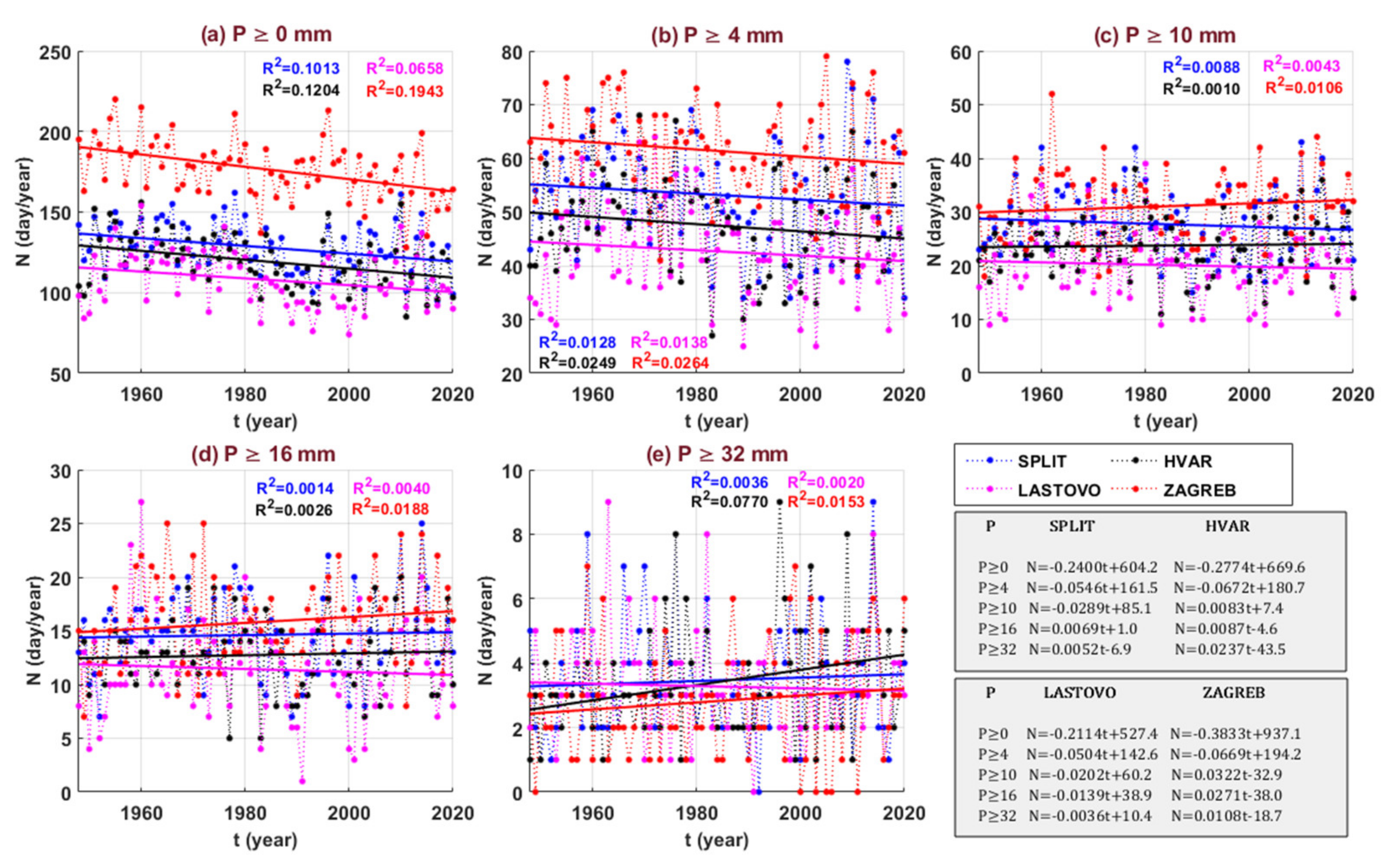 Atmosphere 12 00885 g005 550