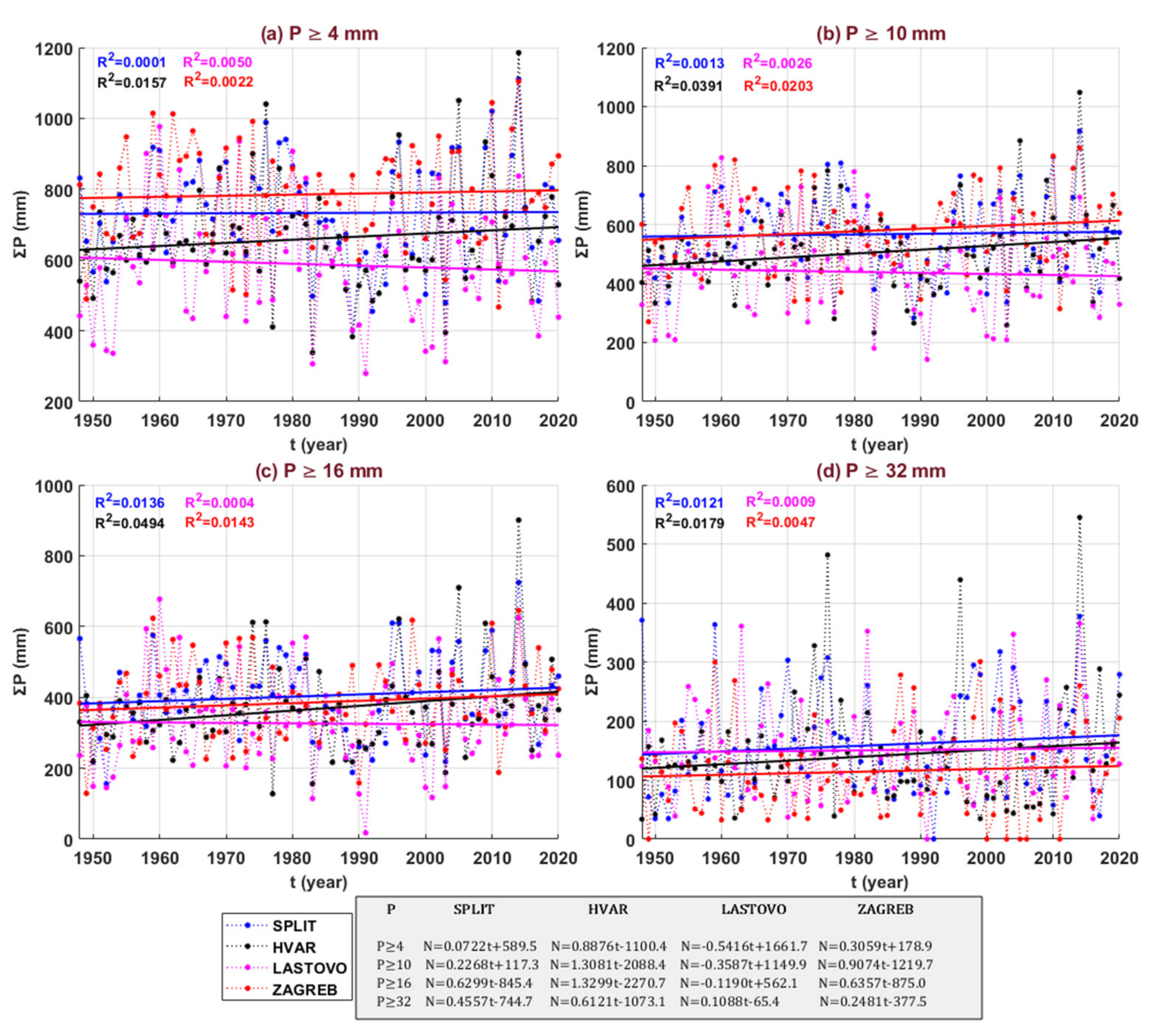 Atmosphere 12 00885 g006 550