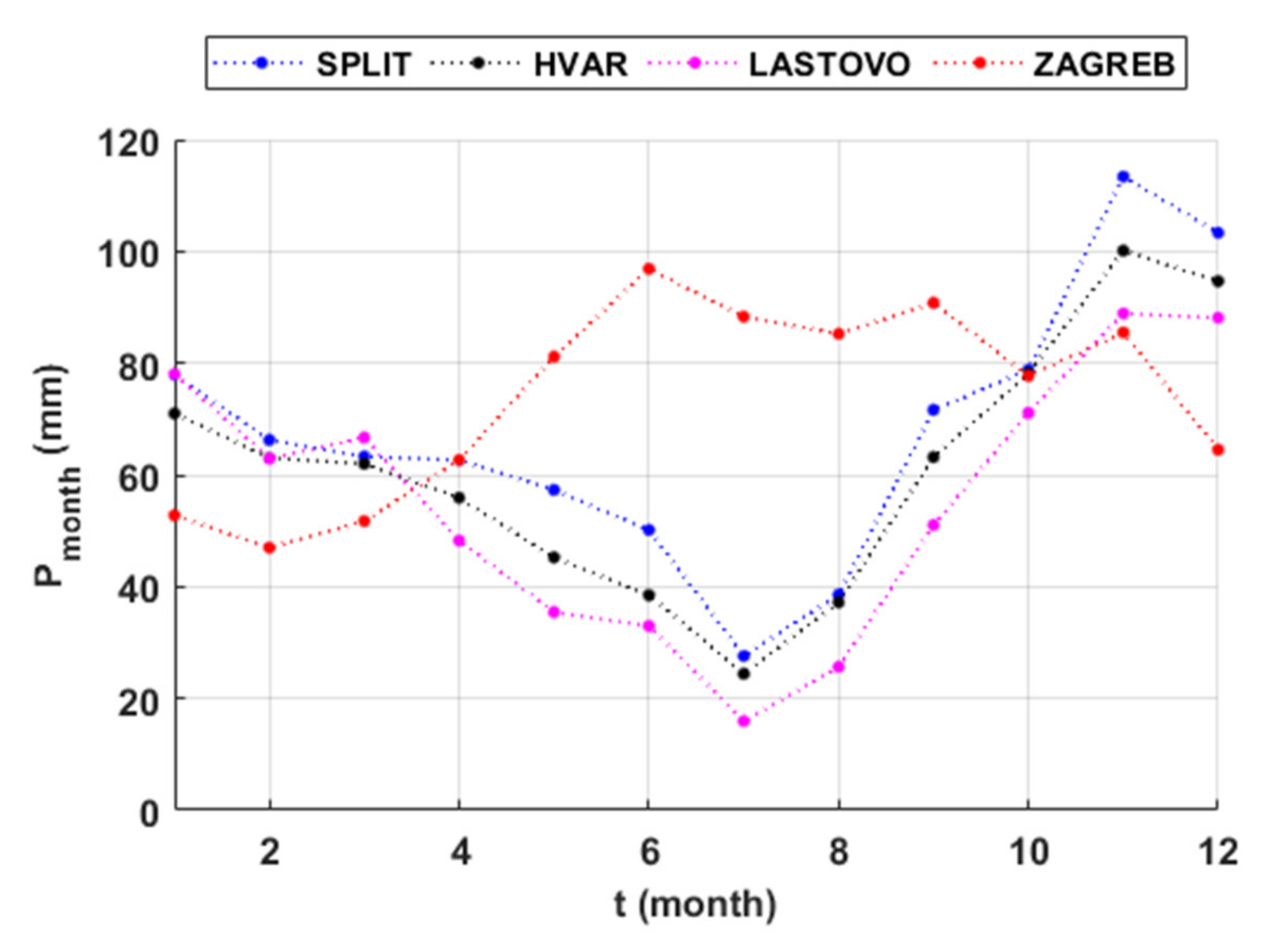 Atmosphere 12 00885 g008 550