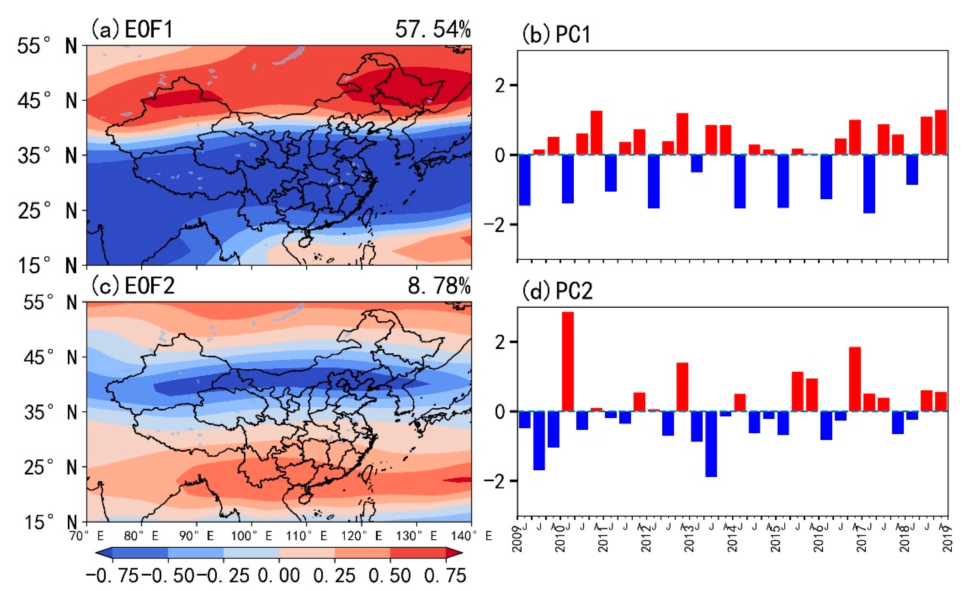 Atmosphere 12 00886 g002