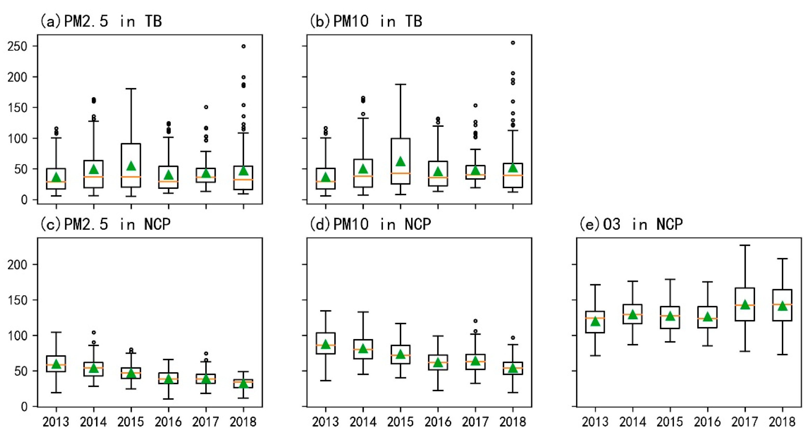 Atmosphere 12 00886 g004