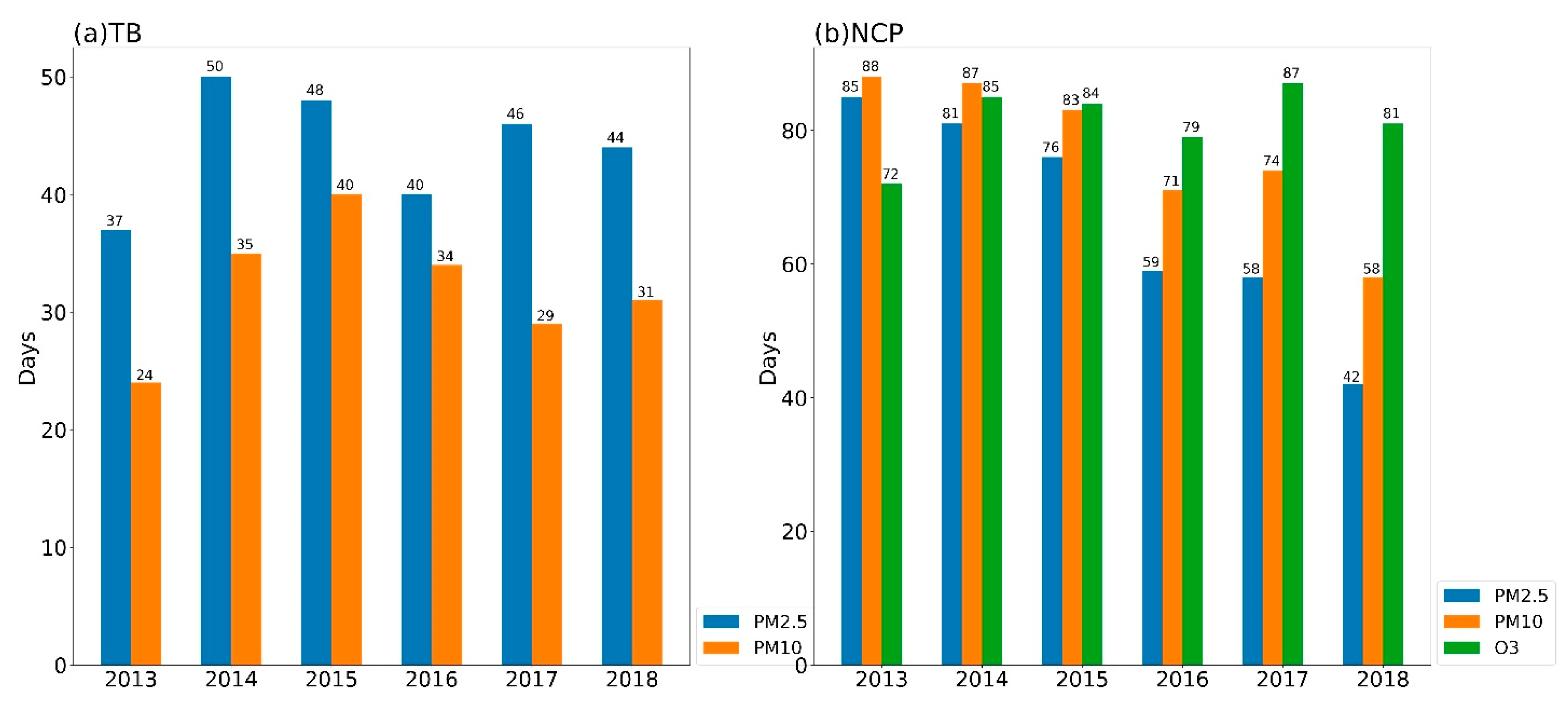 Atmosphere 12 00886 g005