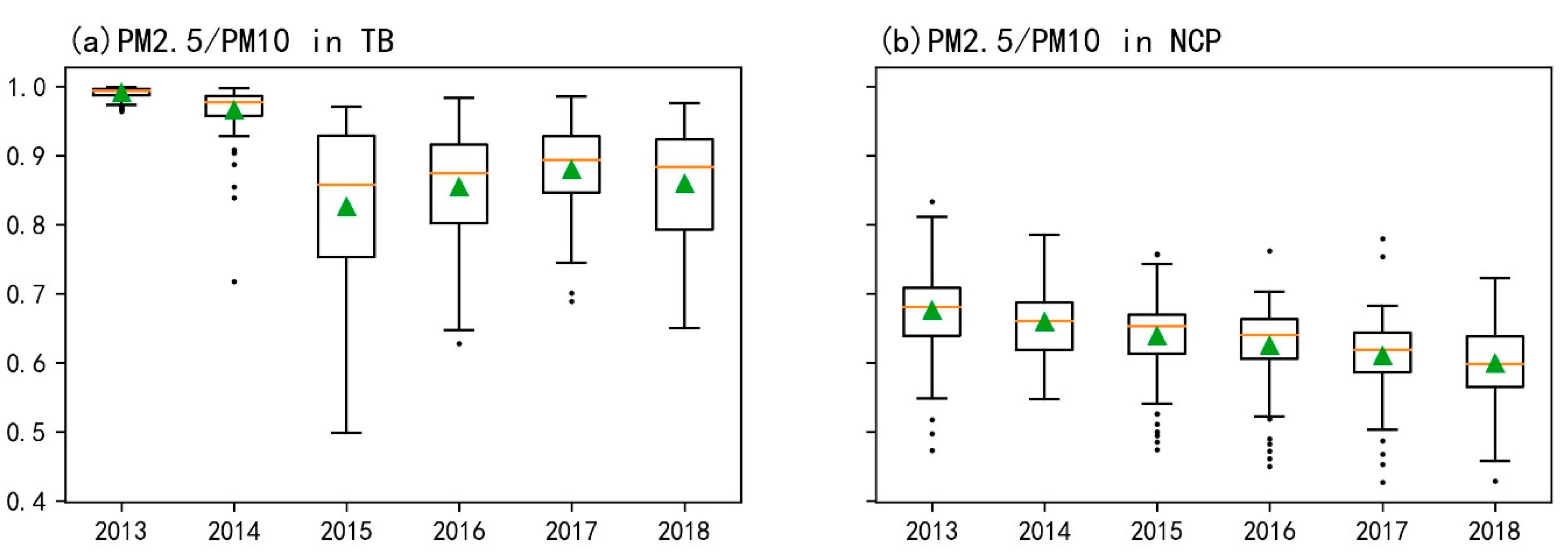 Atmosphere 12 00886 g006
