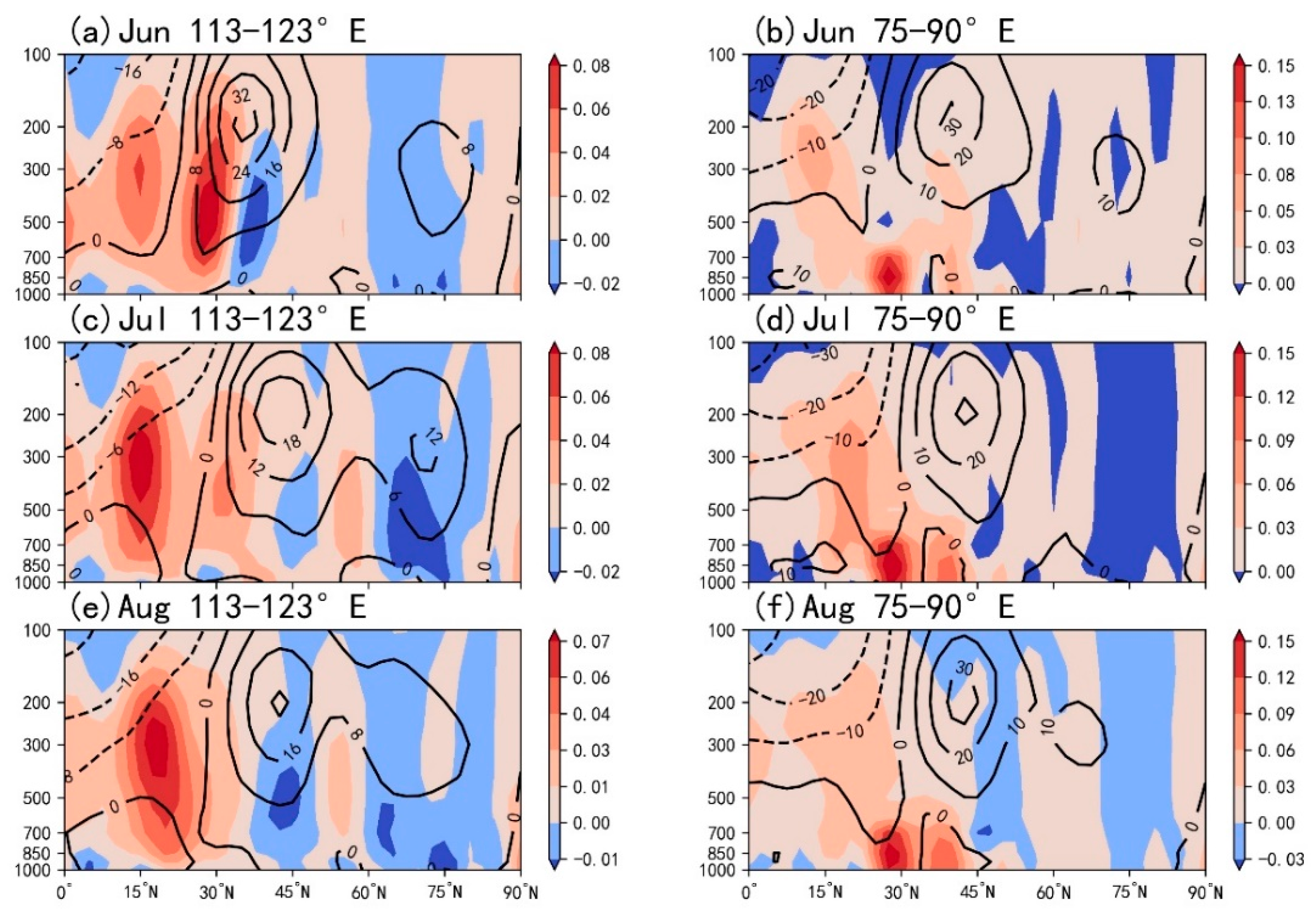 Atmosphere 12 00886 g009
