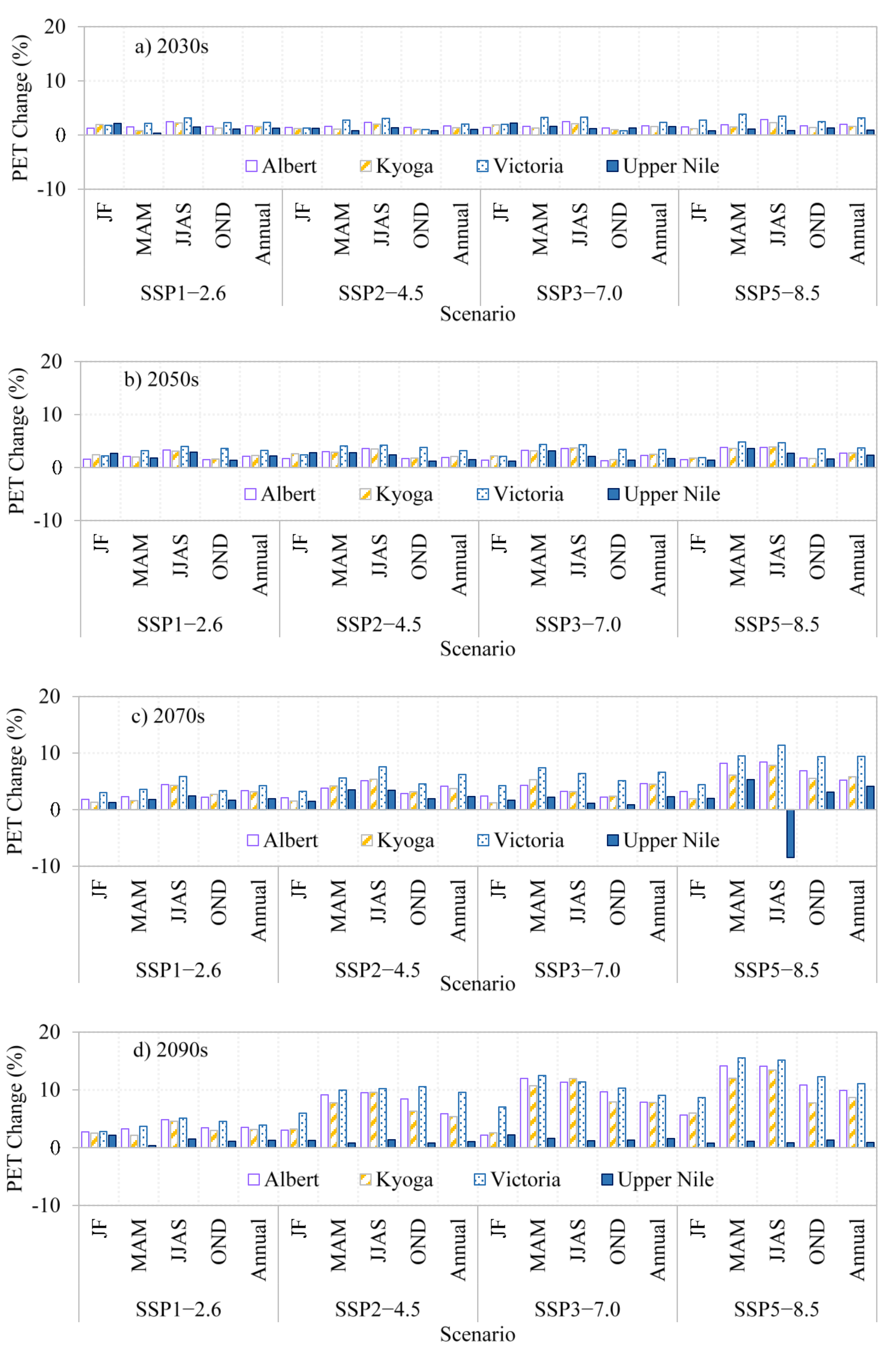 Atmosphere 12 00887 g006