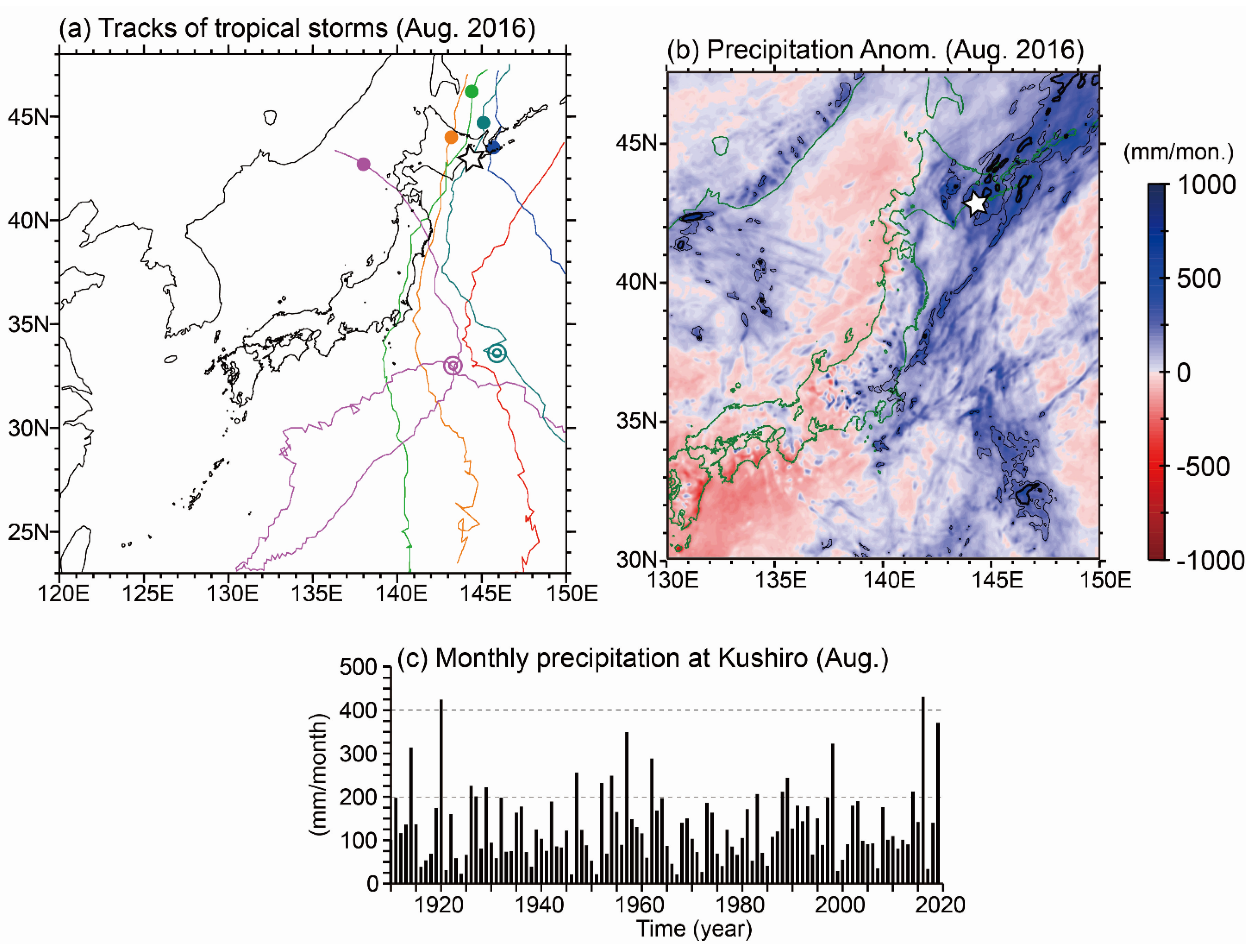 Atmosphere 12 00888 g003