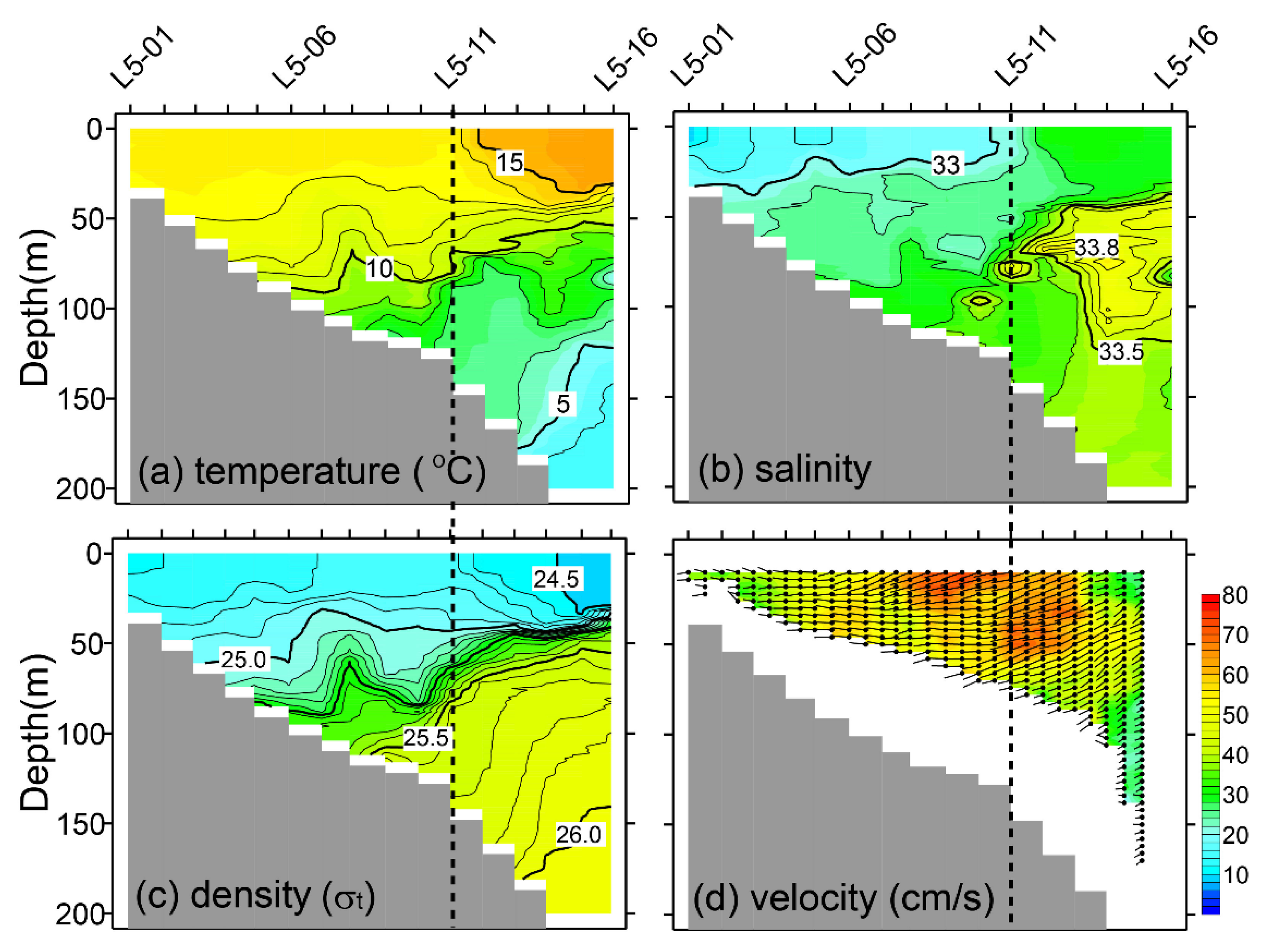 Atmosphere 12 00888 g007