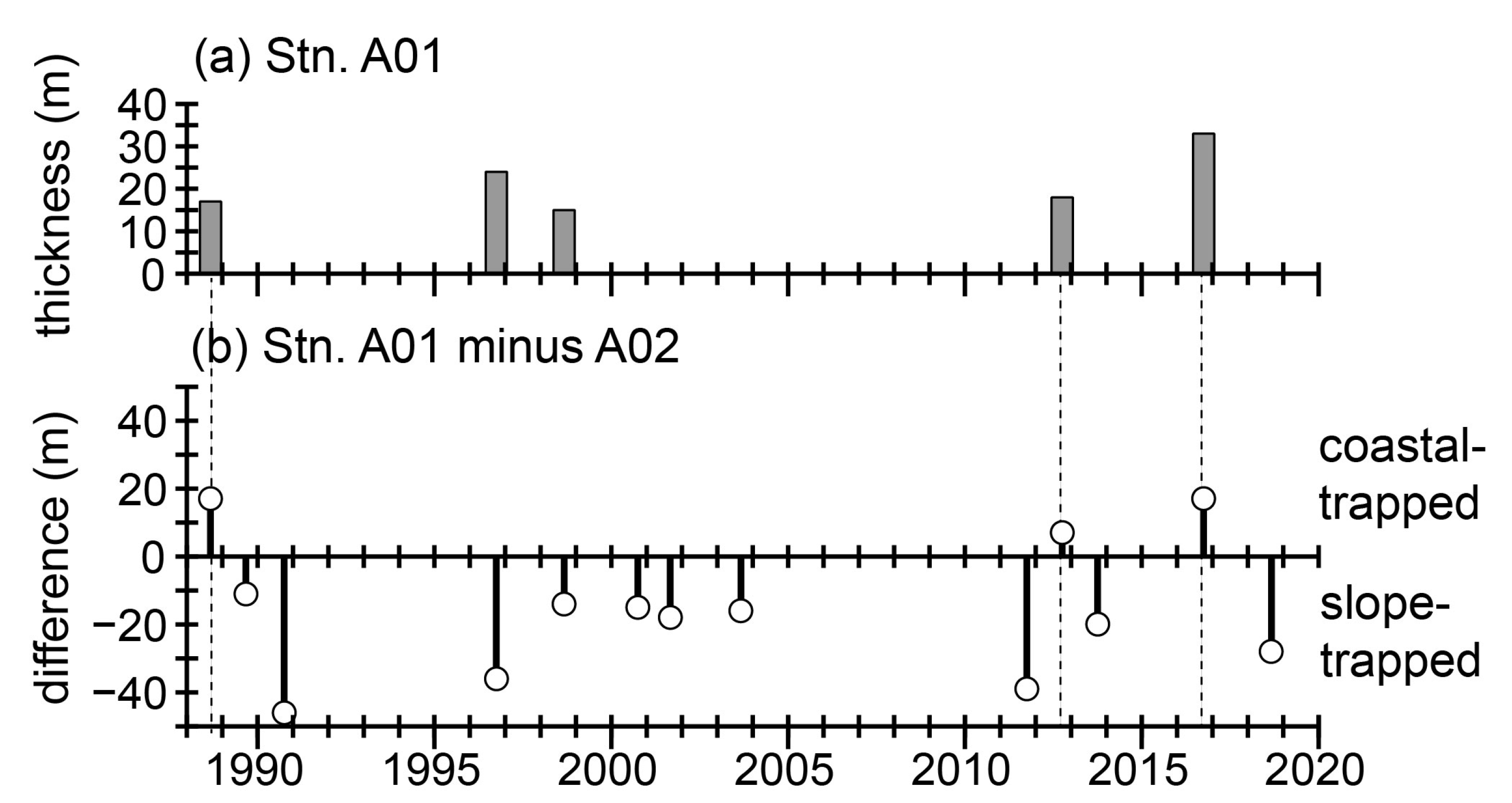 Atmosphere 12 00888 g008