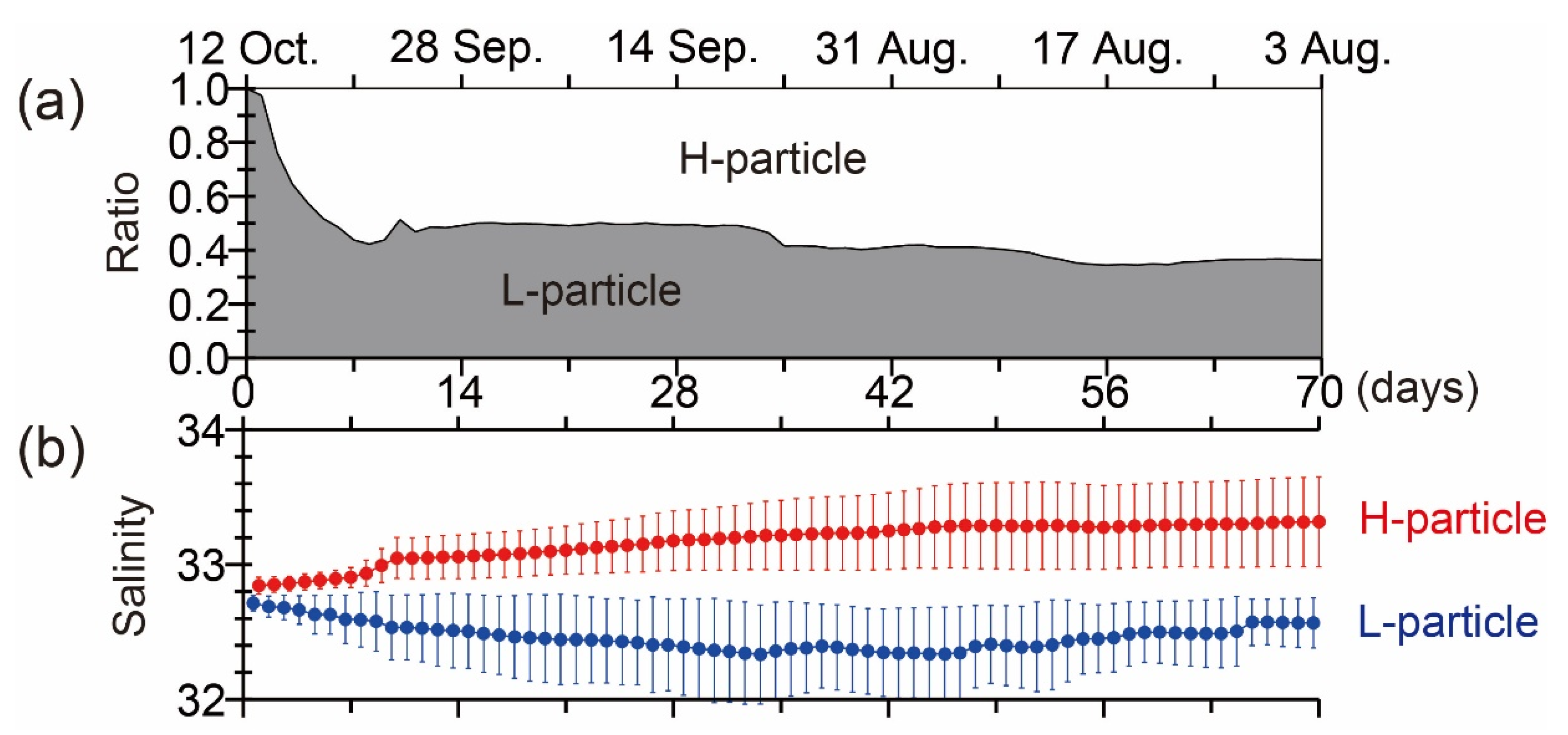 Atmosphere 12 00888 g012